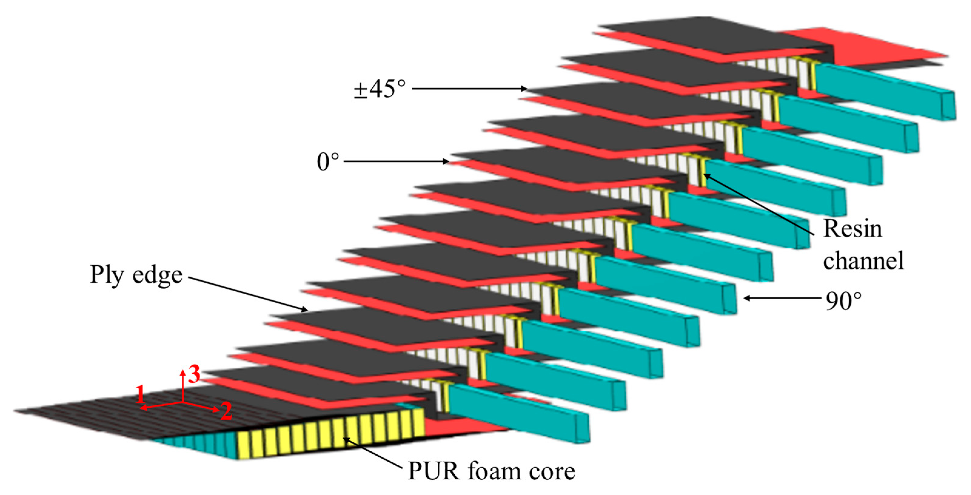 Jcs 09 00650 g001 Jcs 09 00650 g001
