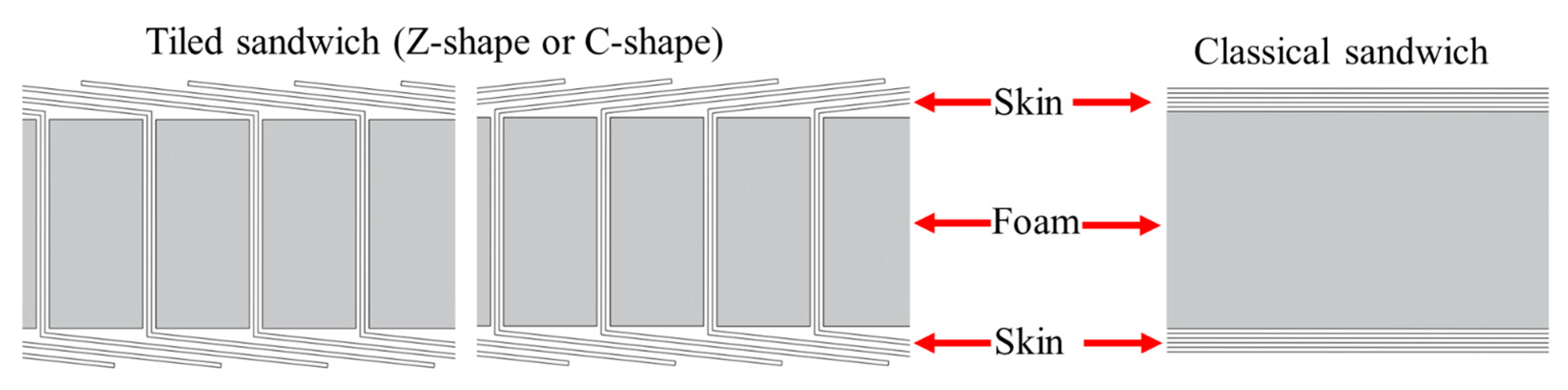 Jcs 09 00650 g002 Jcs 09 00650 g002