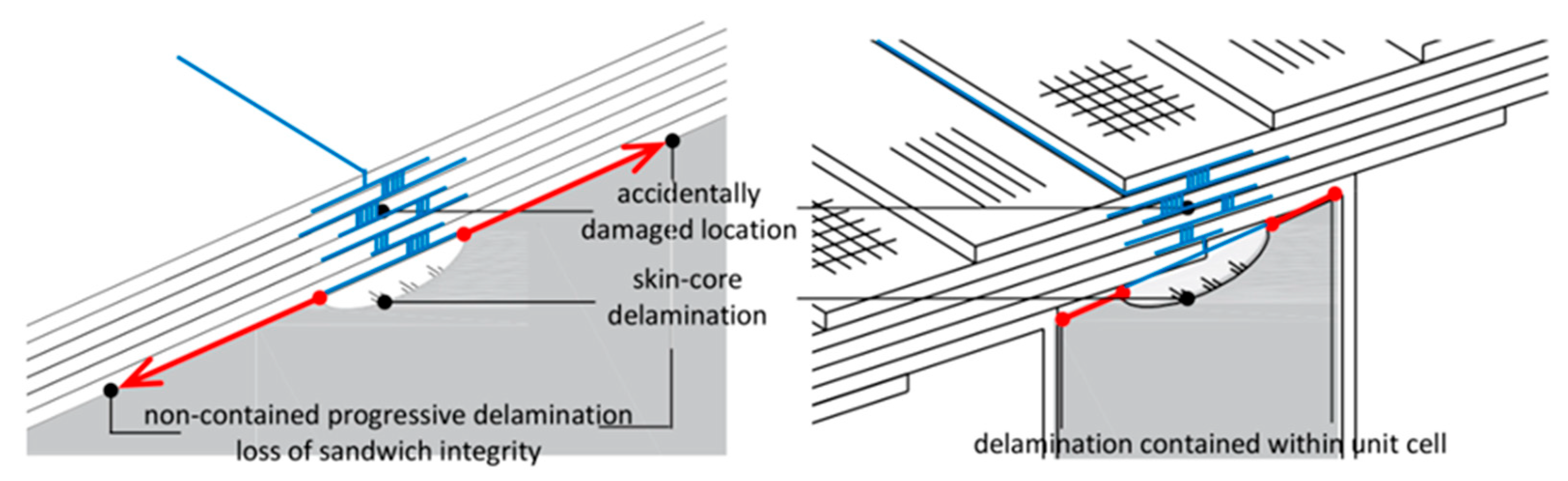 Jcs 09 00650 g003 Jcs 09 00650 g003