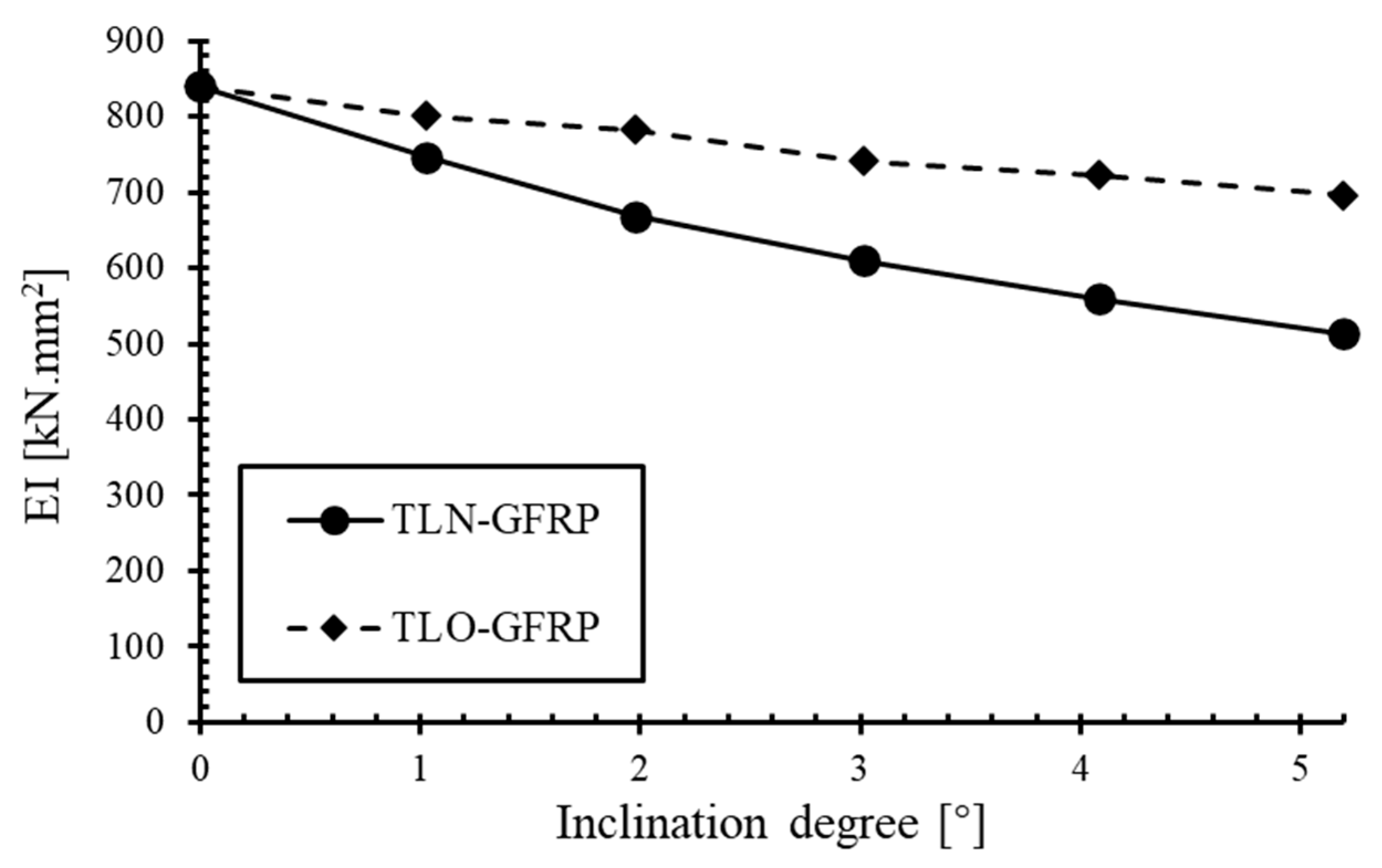 Jcs 09 00650 g008 Jcs 09 00650 g008