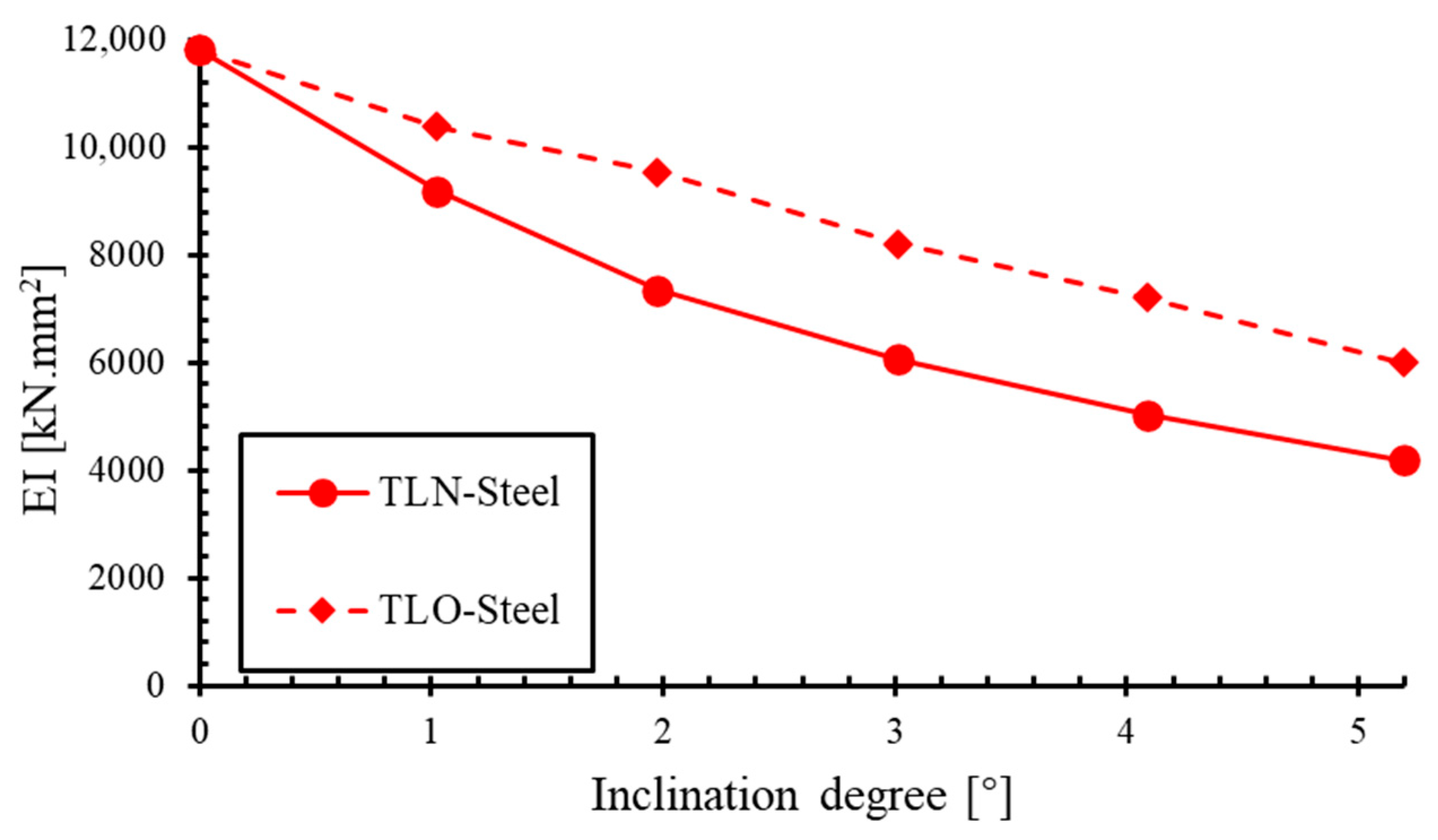 Jcs 09 00650 g009 Jcs 09 00650 g009