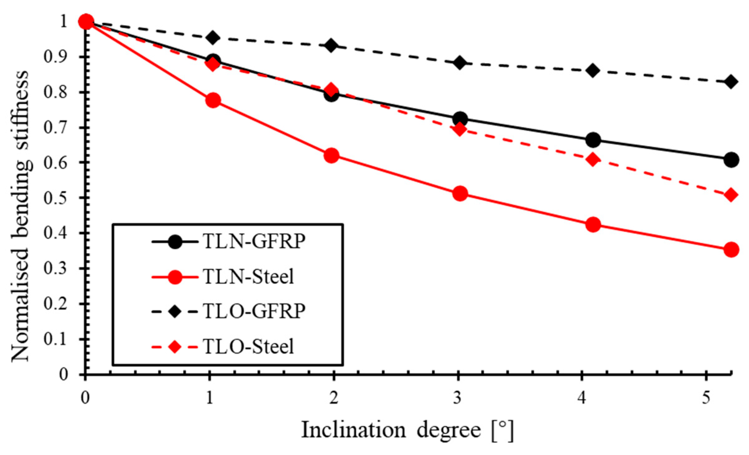 Jcs 09 00650 g010 Jcs 09 00650 g010