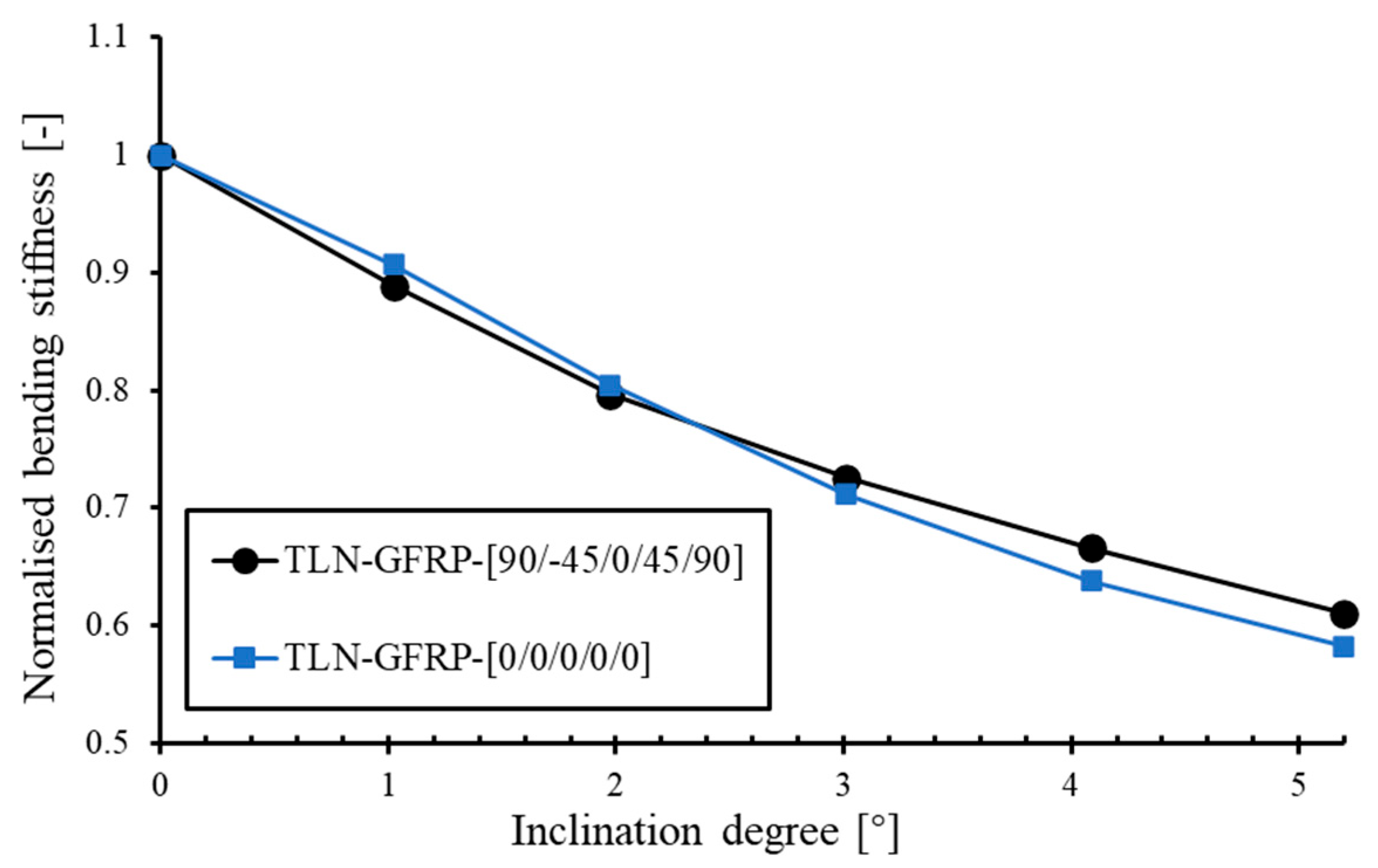 Jcs 09 00650 g011 Jcs 09 00650 g011