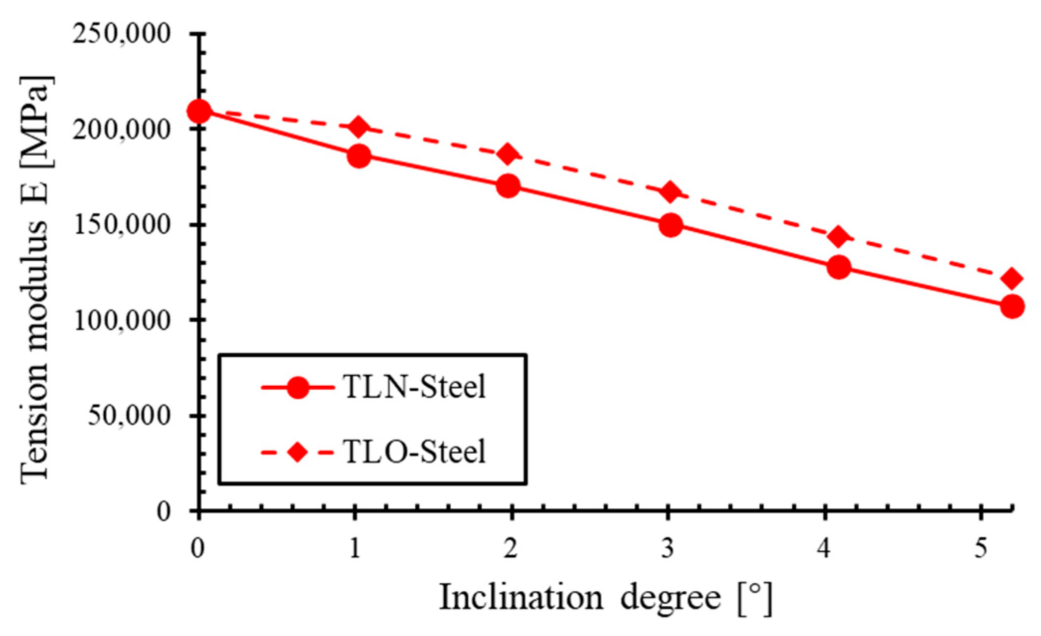 Jcs 09 00650 g012 Jcs 09 00650 g012