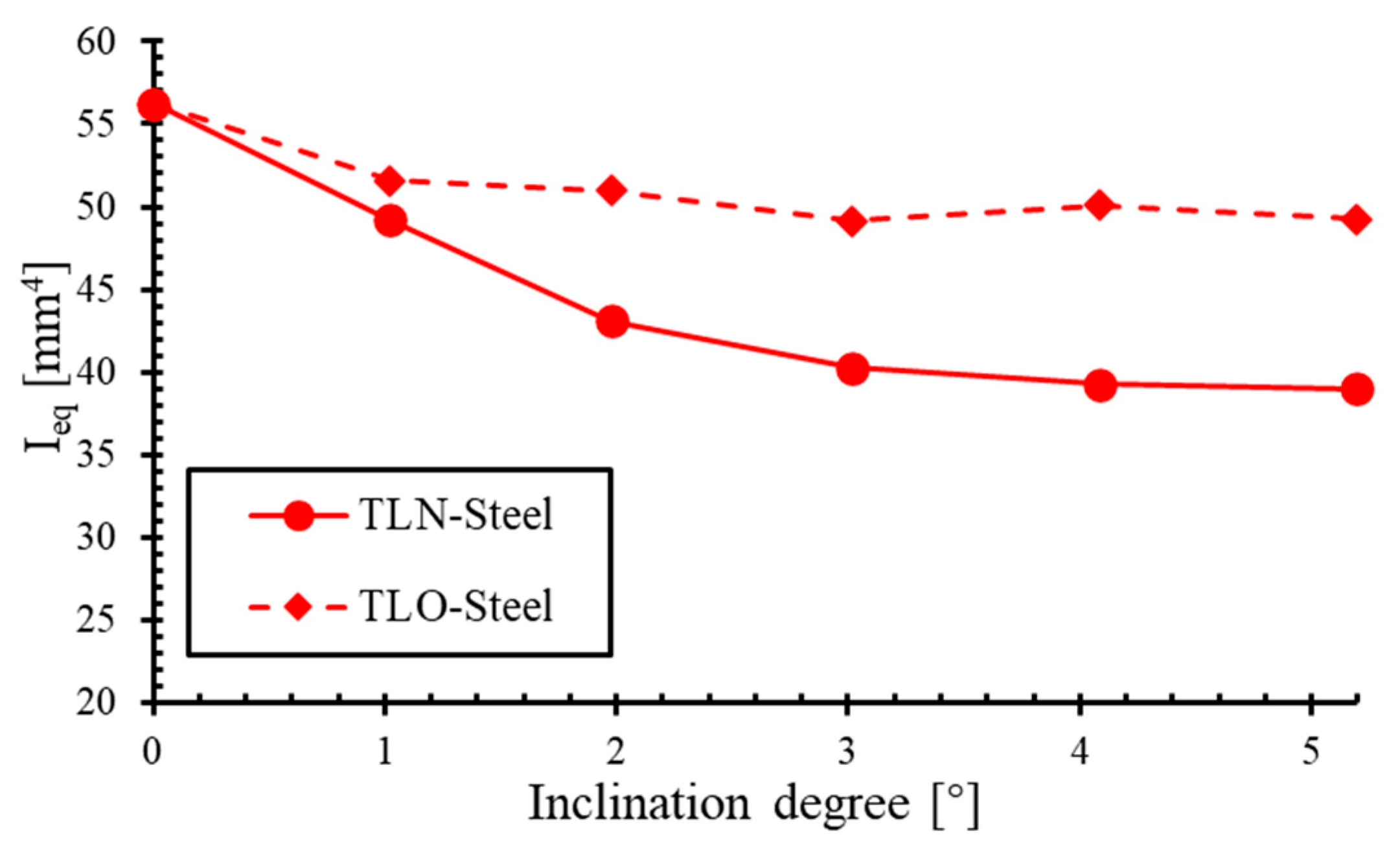 Jcs 09 00650 g013 Jcs 09 00650 g013