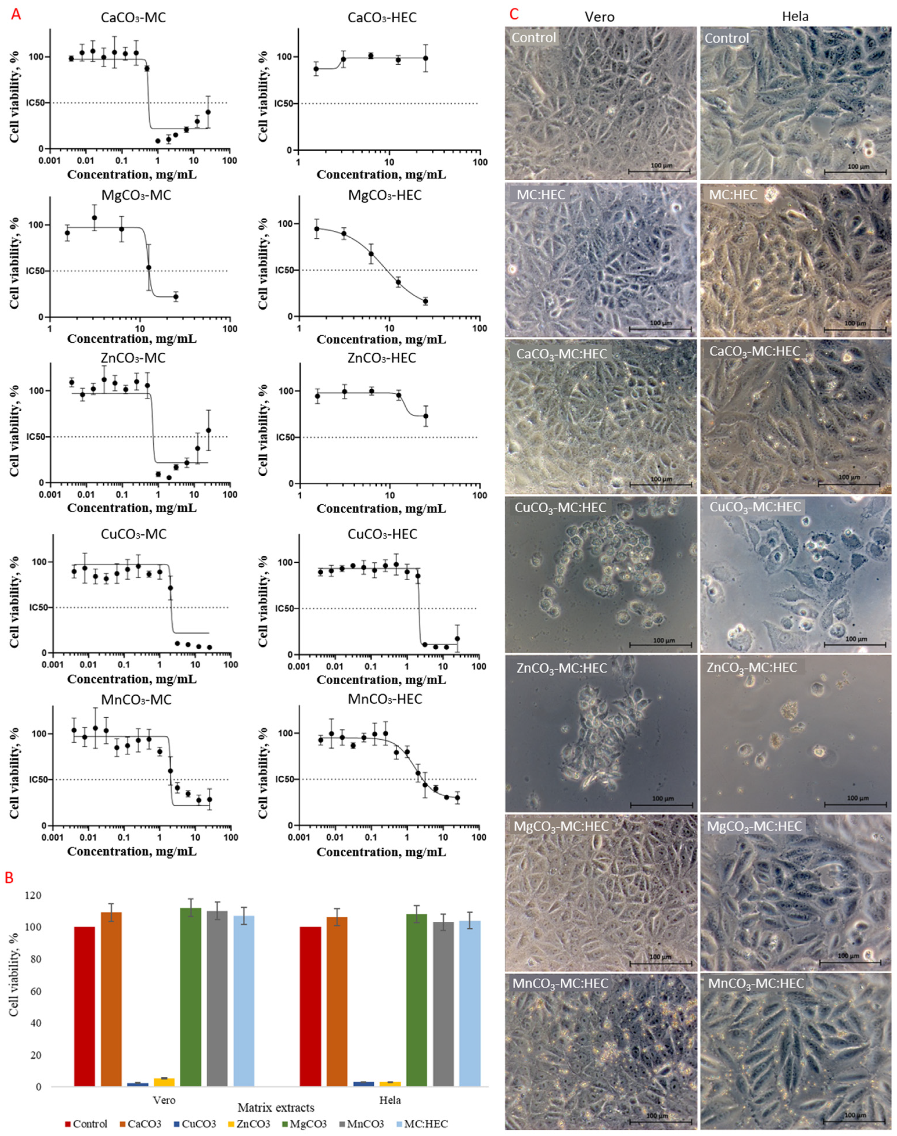 Jcs 09 00655 g004 Jcs 09 00655 g004