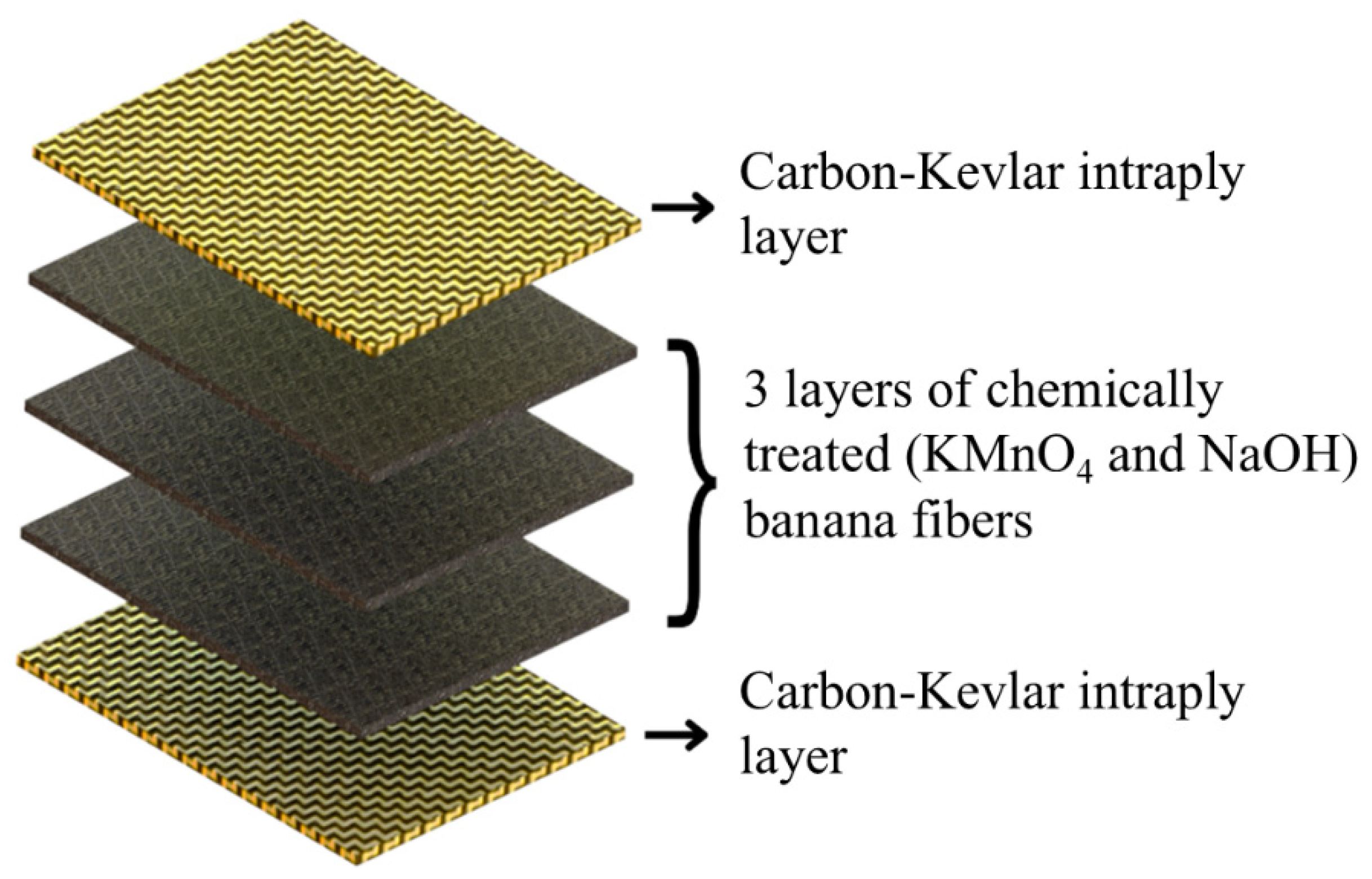 Jcs 09 00661 g003 Jcs 09 00661 g003