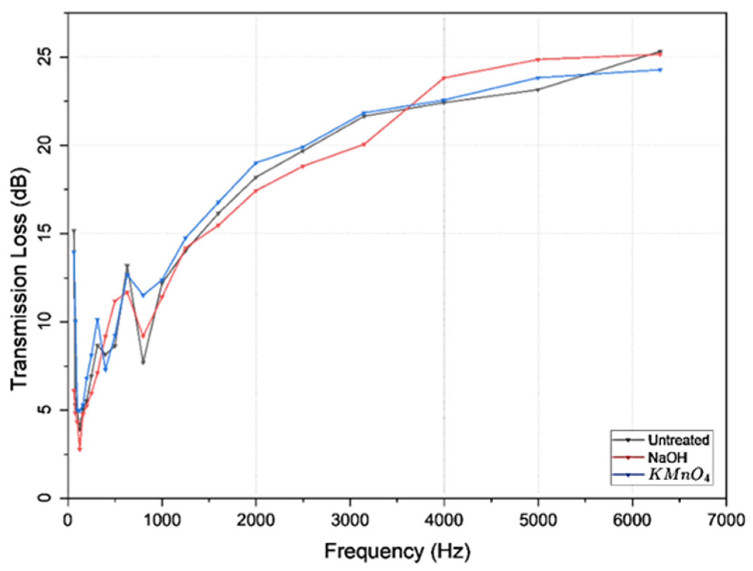 Jcs 09 00661 g013 Jcs 09 00661 g013