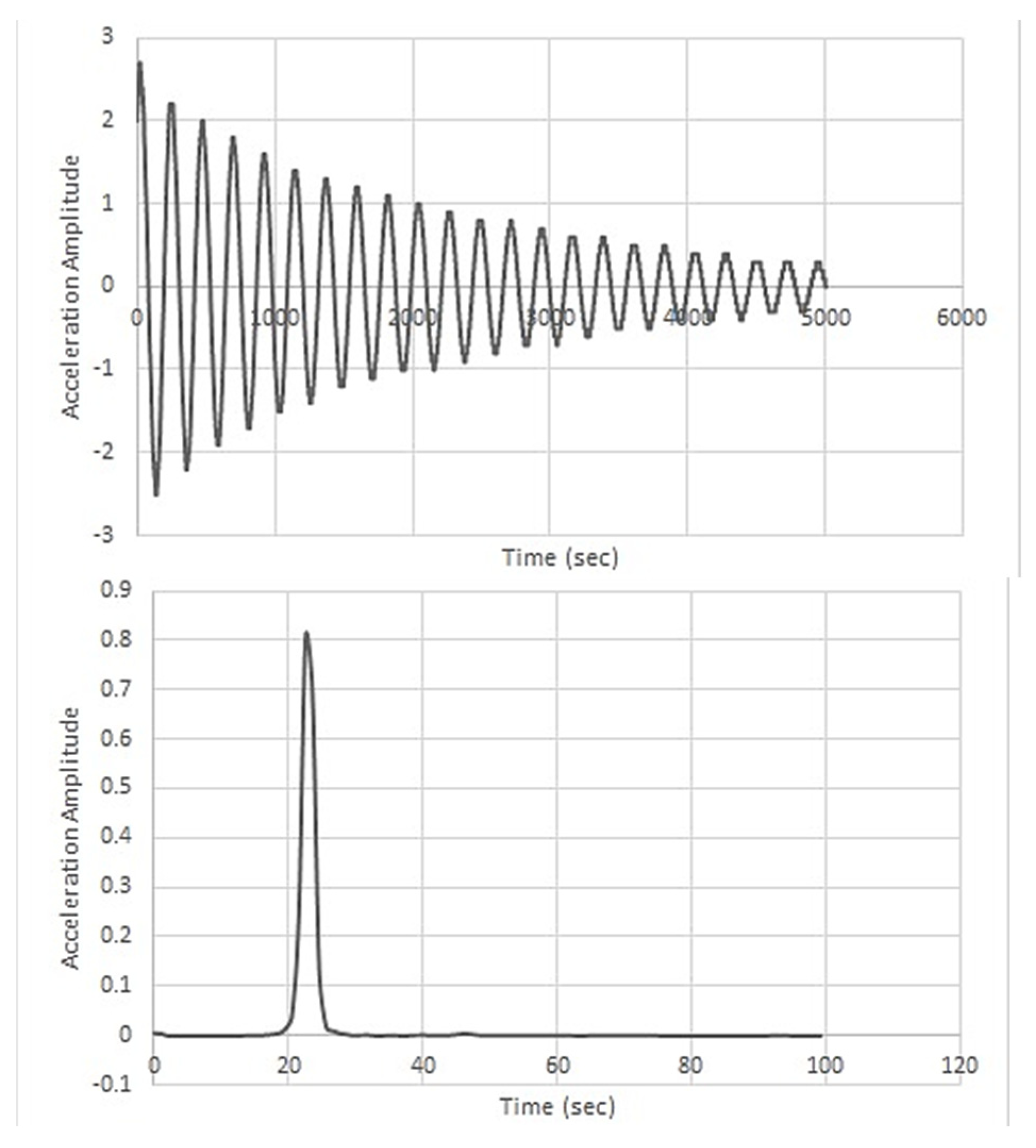Jcs 09 00661 g014 Jcs 09 00661 g014