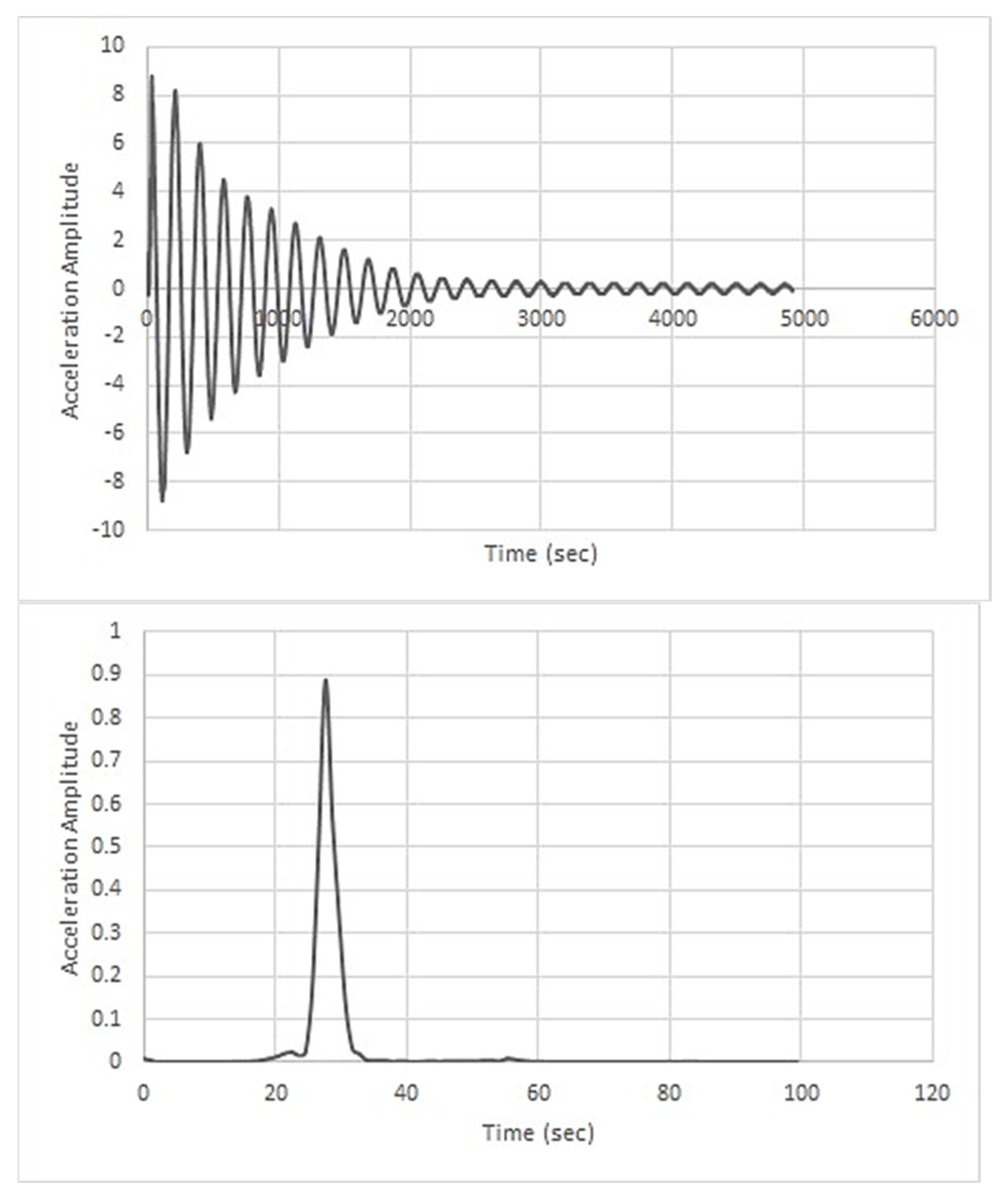 Jcs 09 00661 g015 Jcs 09 00661 g015