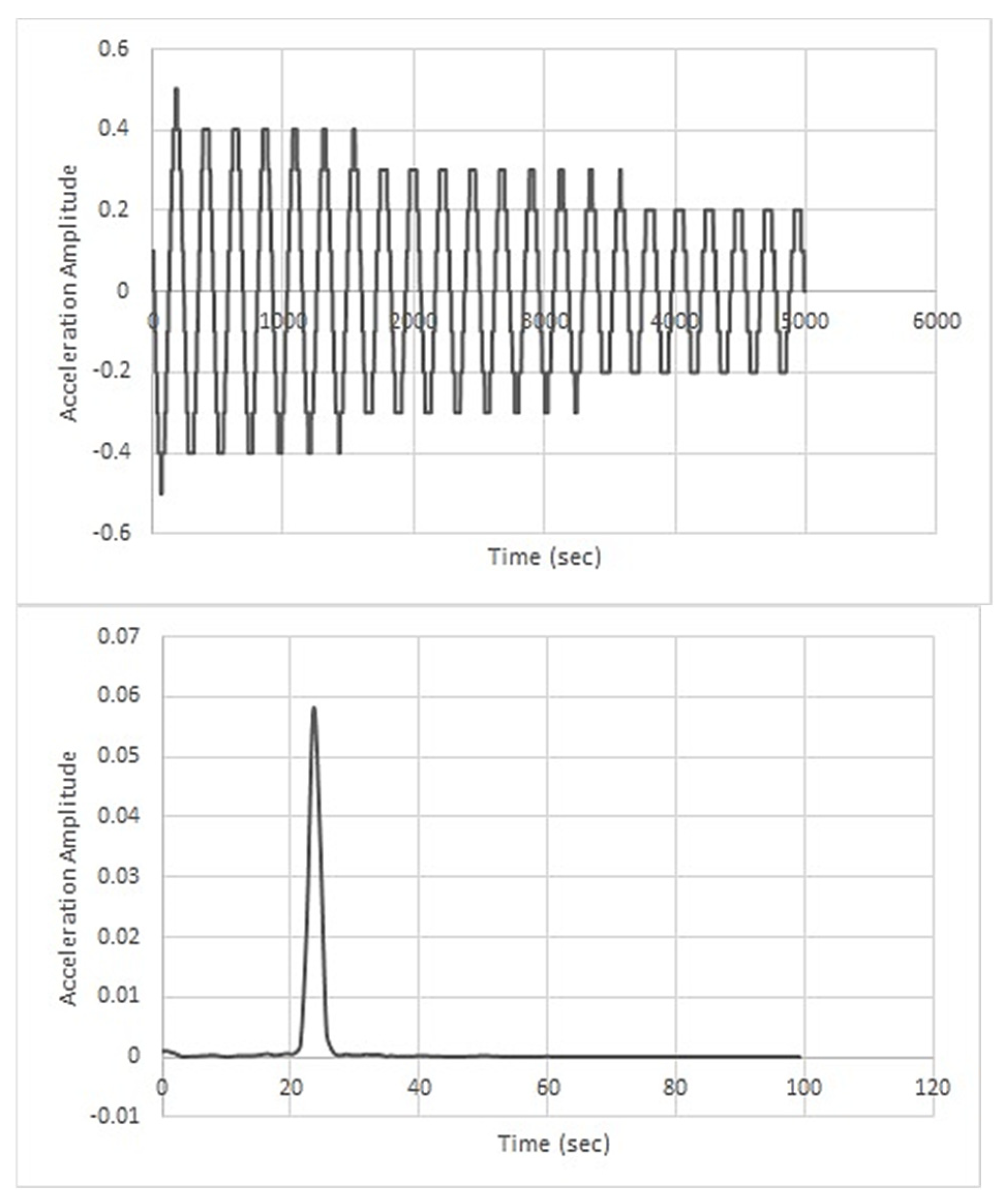 Jcs 09 00661 g016 Jcs 09 00661 g016