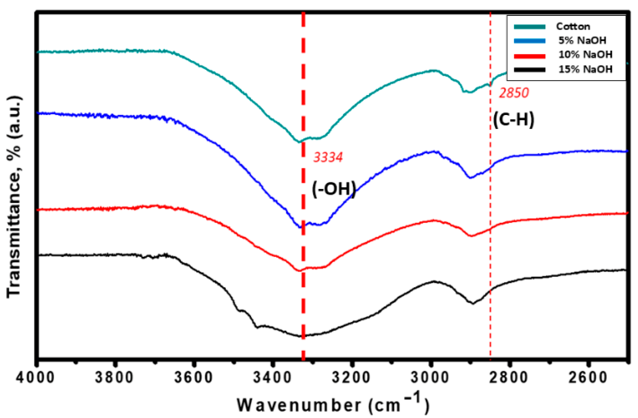 Jcs 09 00670 g004 Jcs 09 00670 g004