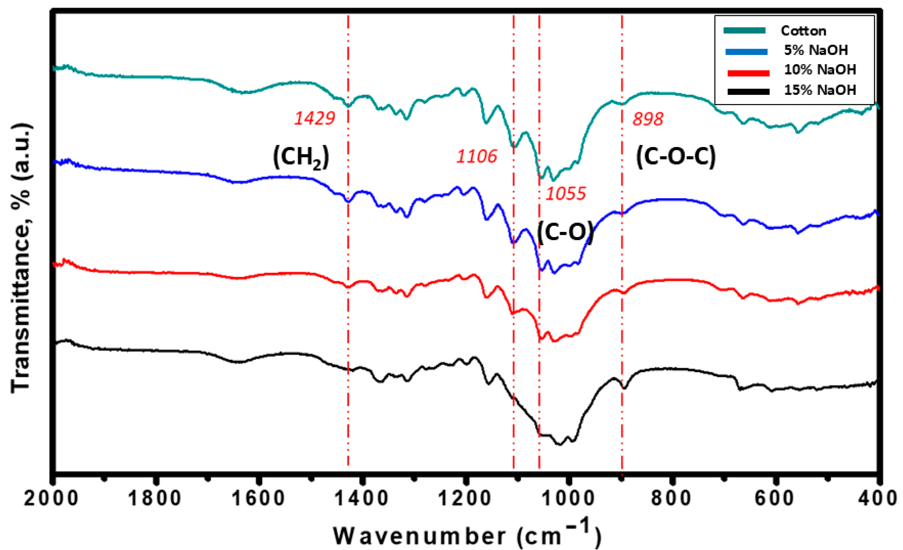 Jcs 09 00670 g005 Jcs 09 00670 g005