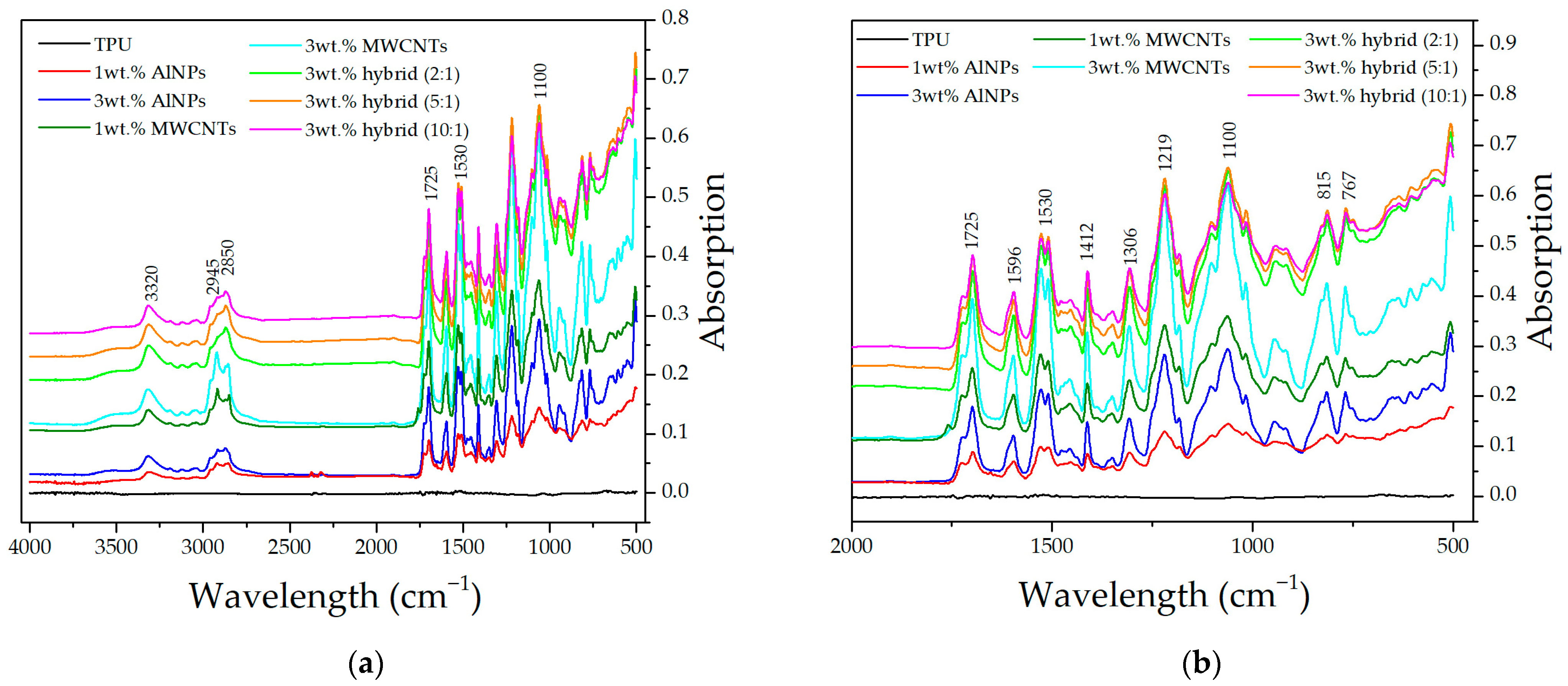 Jcs 09 00681 g005 Jcs 09 00681 g005