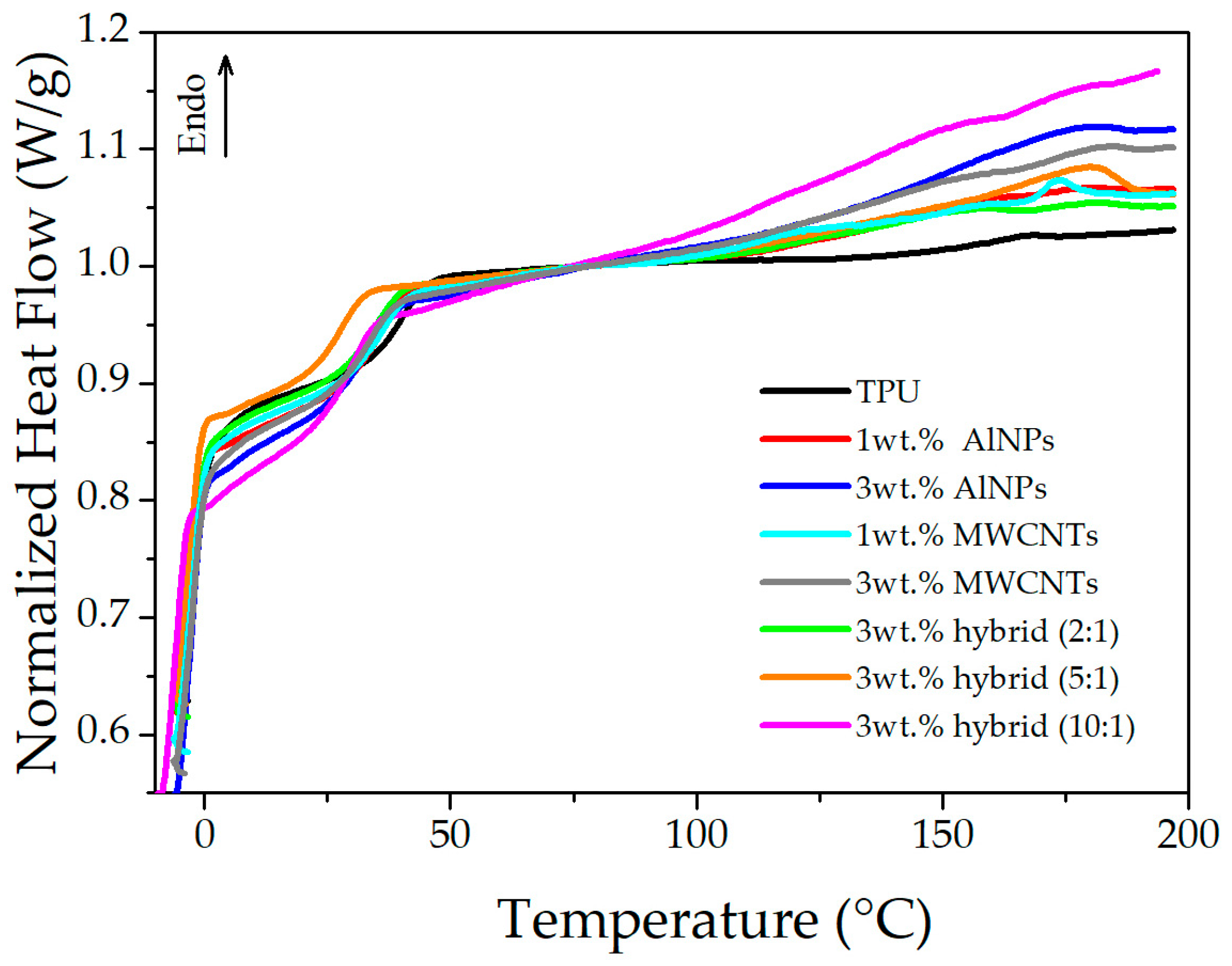 Jcs 09 00681 g006 Jcs 09 00681 g006