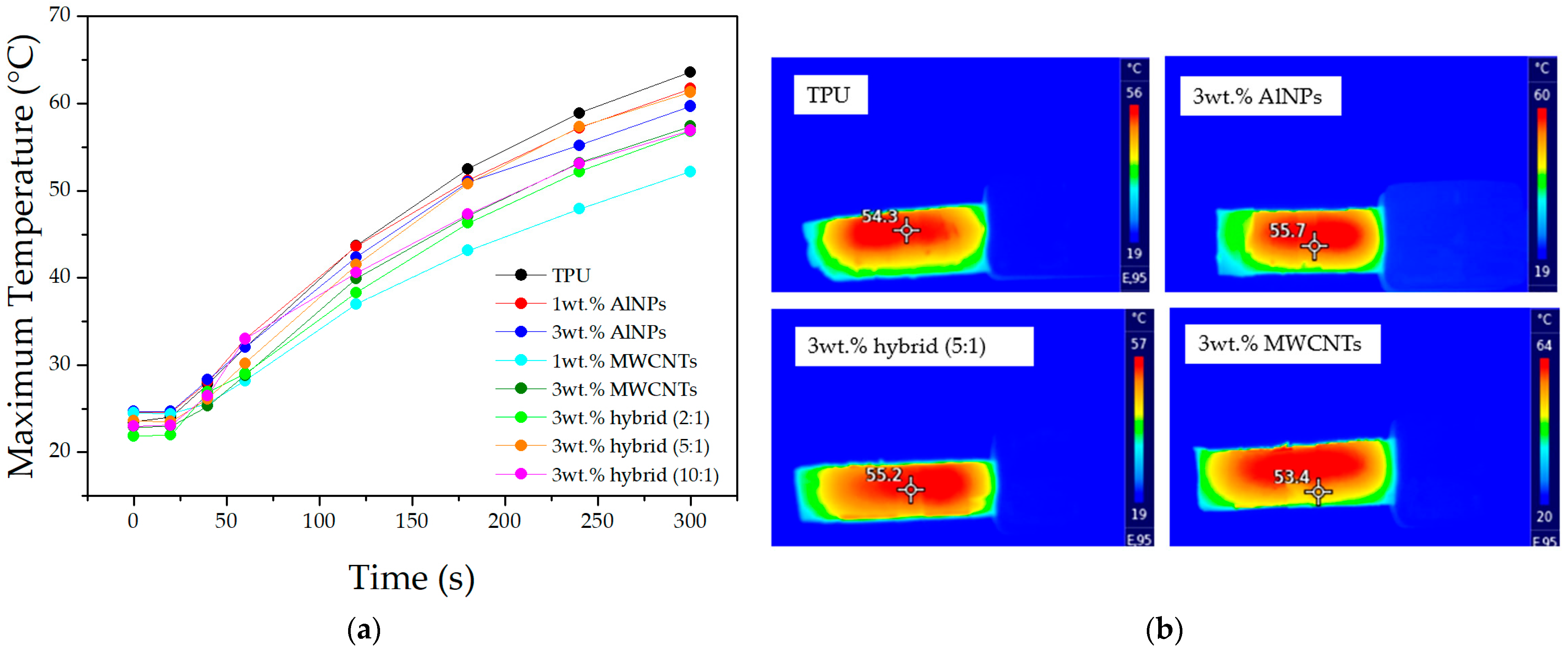 Jcs 09 00681 g007 Jcs 09 00681 g007