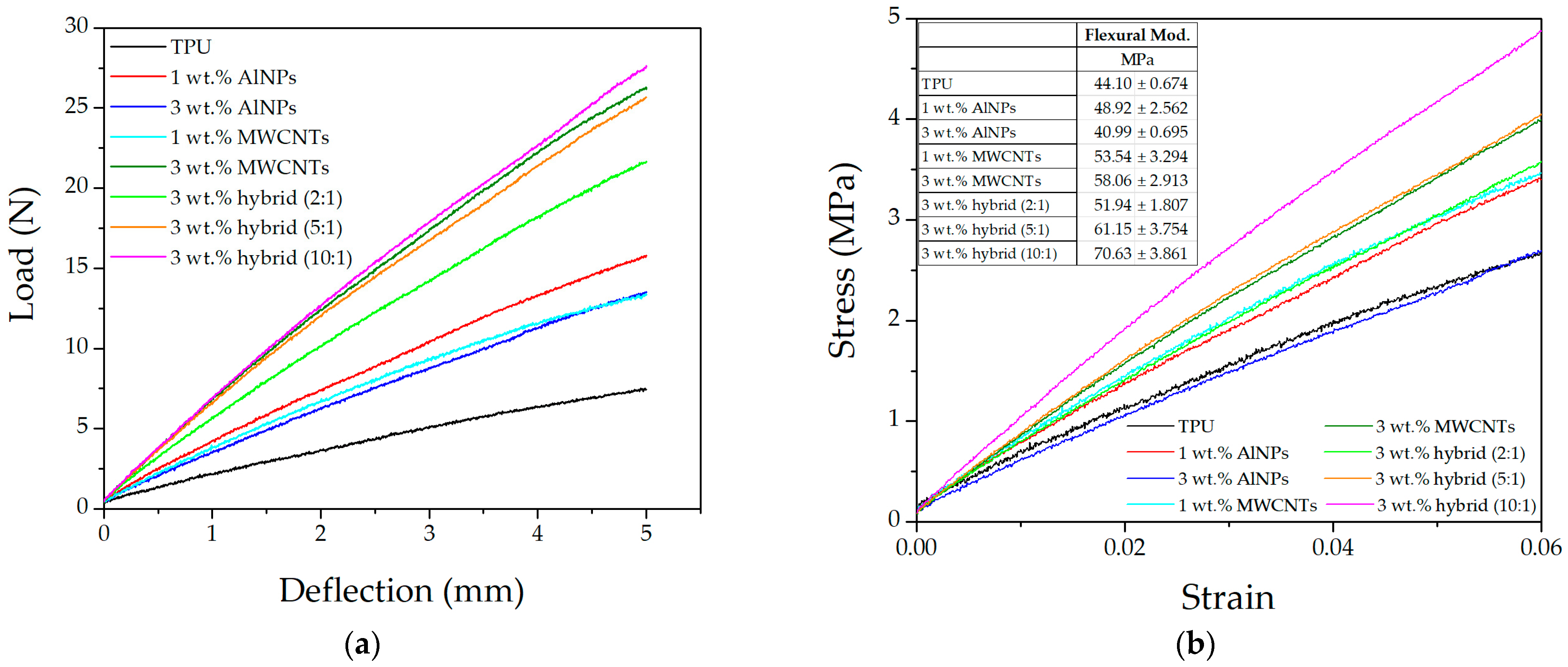 Jcs 09 00681 g008 Jcs 09 00681 g008