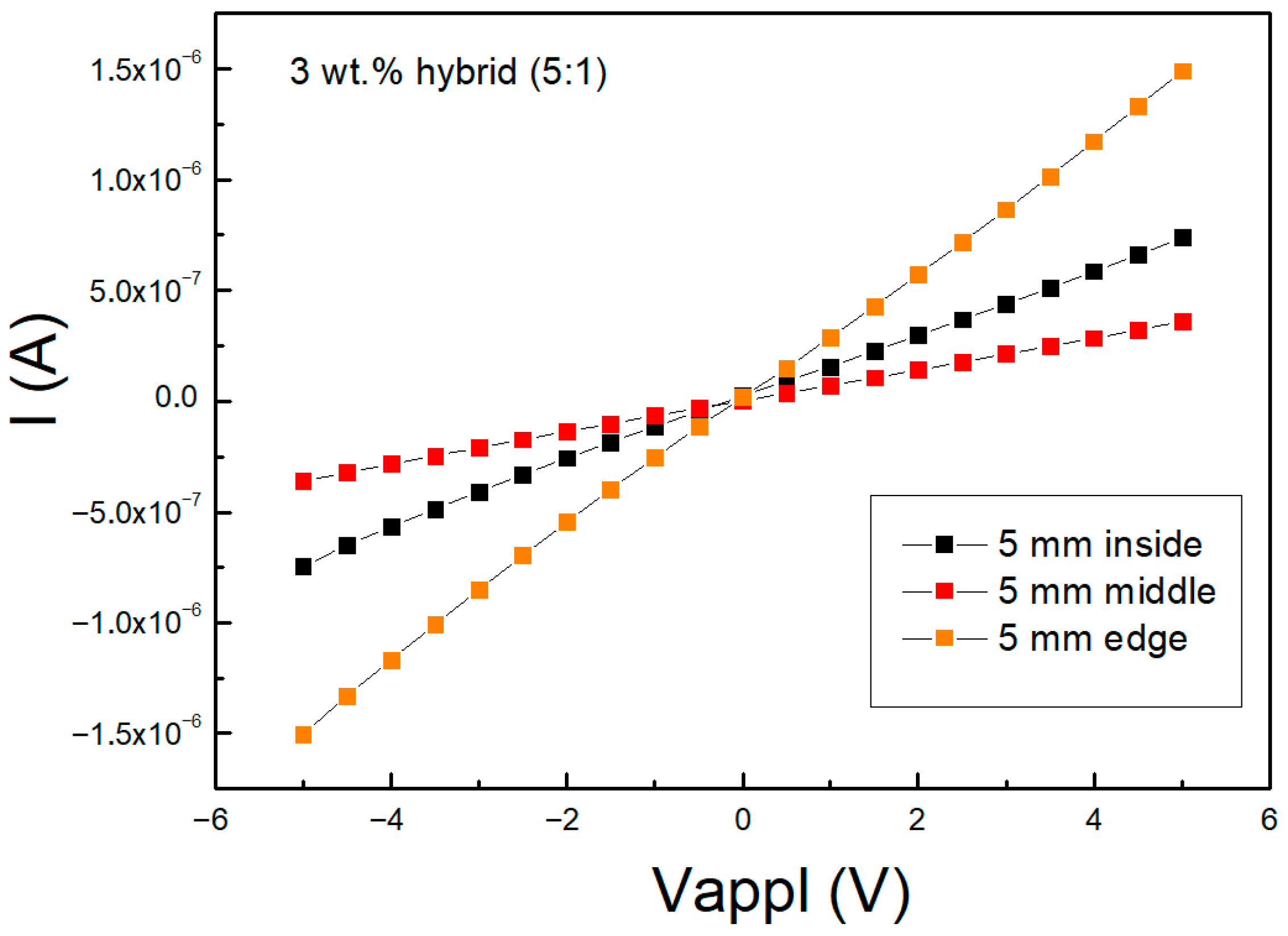 Jcs 09 00681 g011 Jcs 09 00681 g011