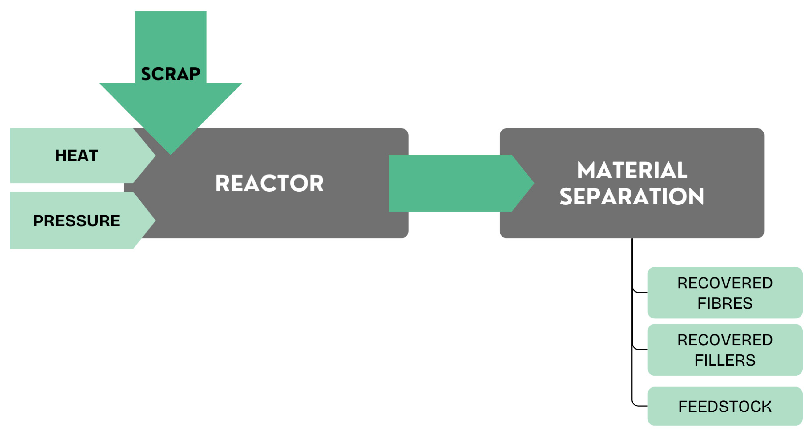 Jcs 09 00682 g003 Jcs 09 00682 g003