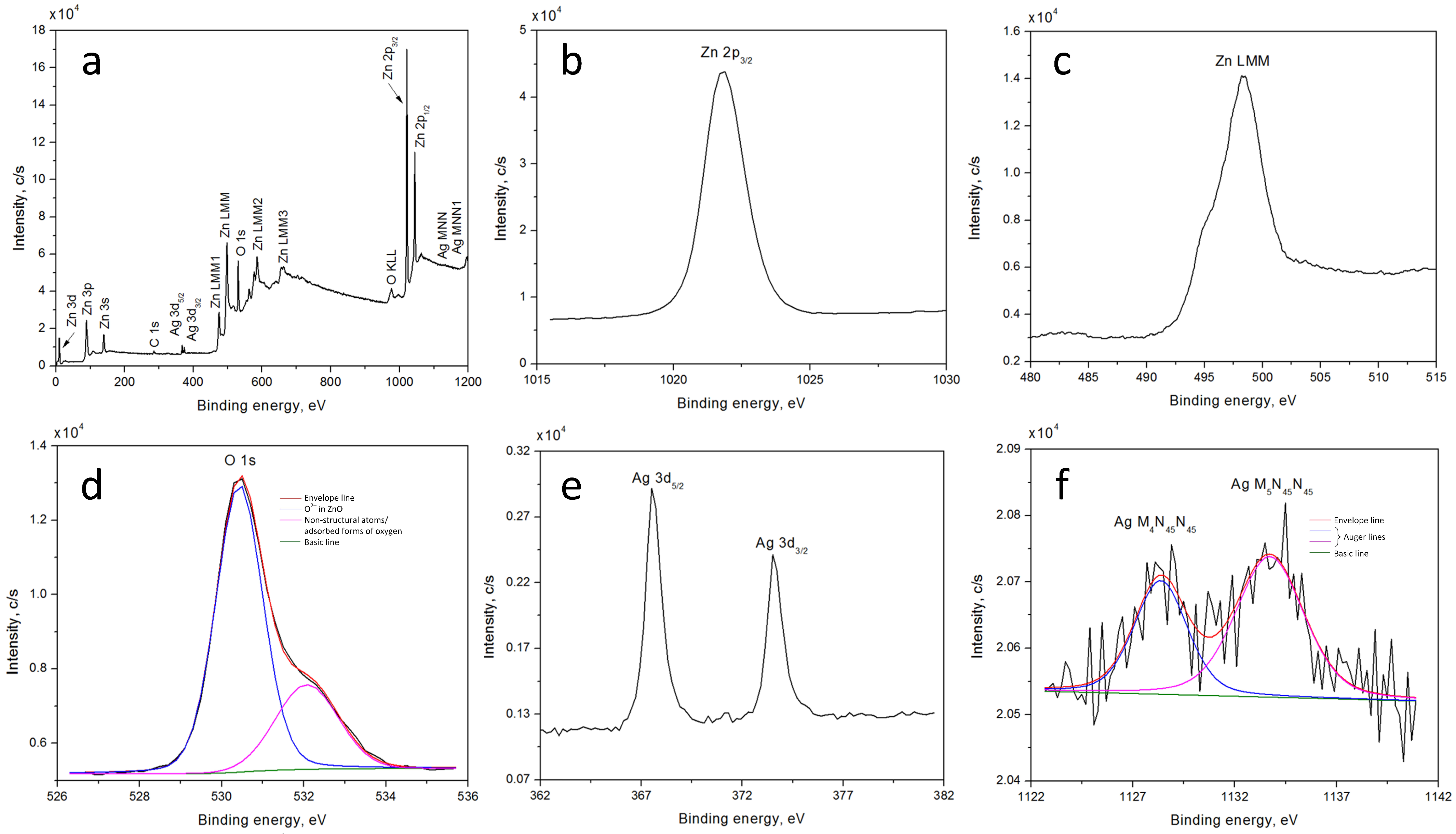 Jcs 09 00686 g004 Jcs 09 00686 g004