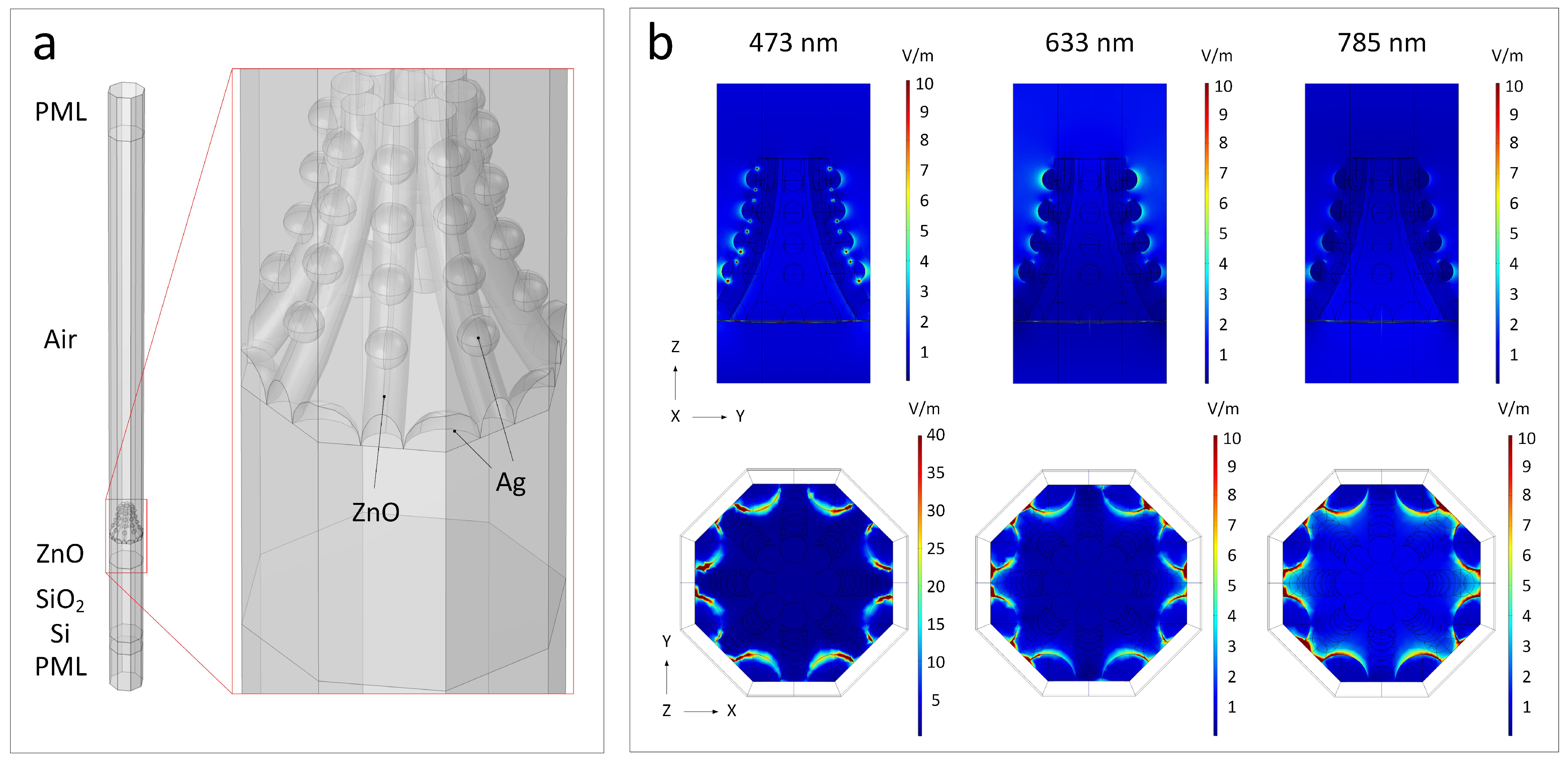 Jcs 09 00686 g005 Jcs 09 00686 g005