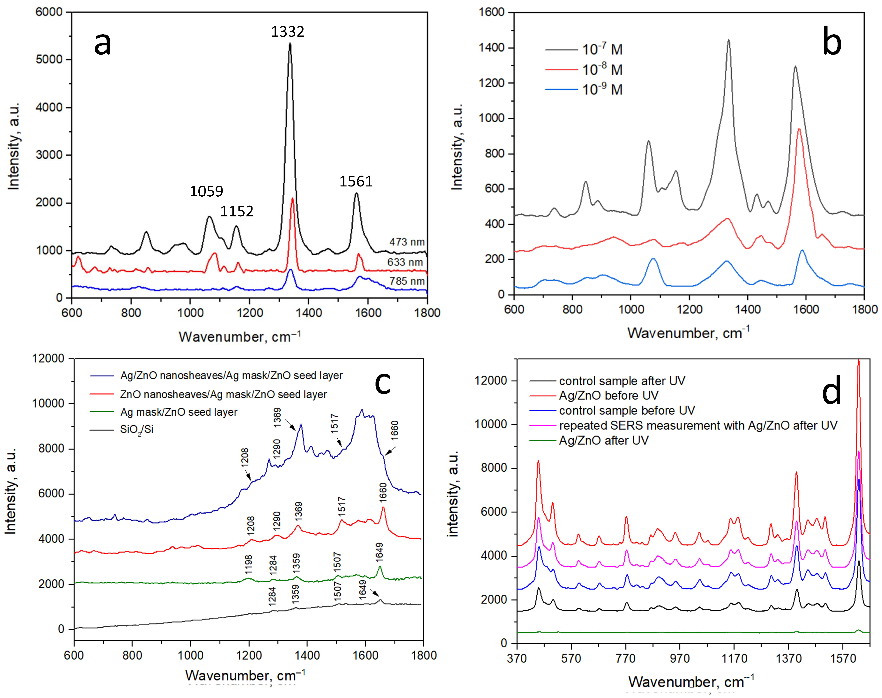 Jcs 09 00686 g006 Jcs 09 00686 g006