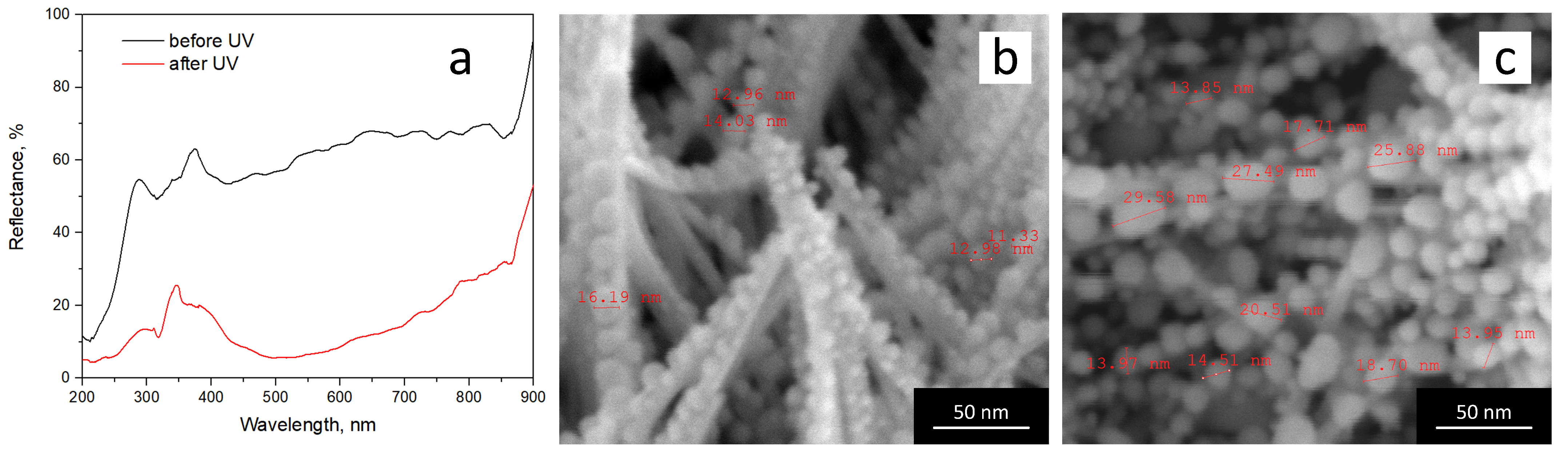 Jcs 09 00686 g007 Jcs 09 00686 g007