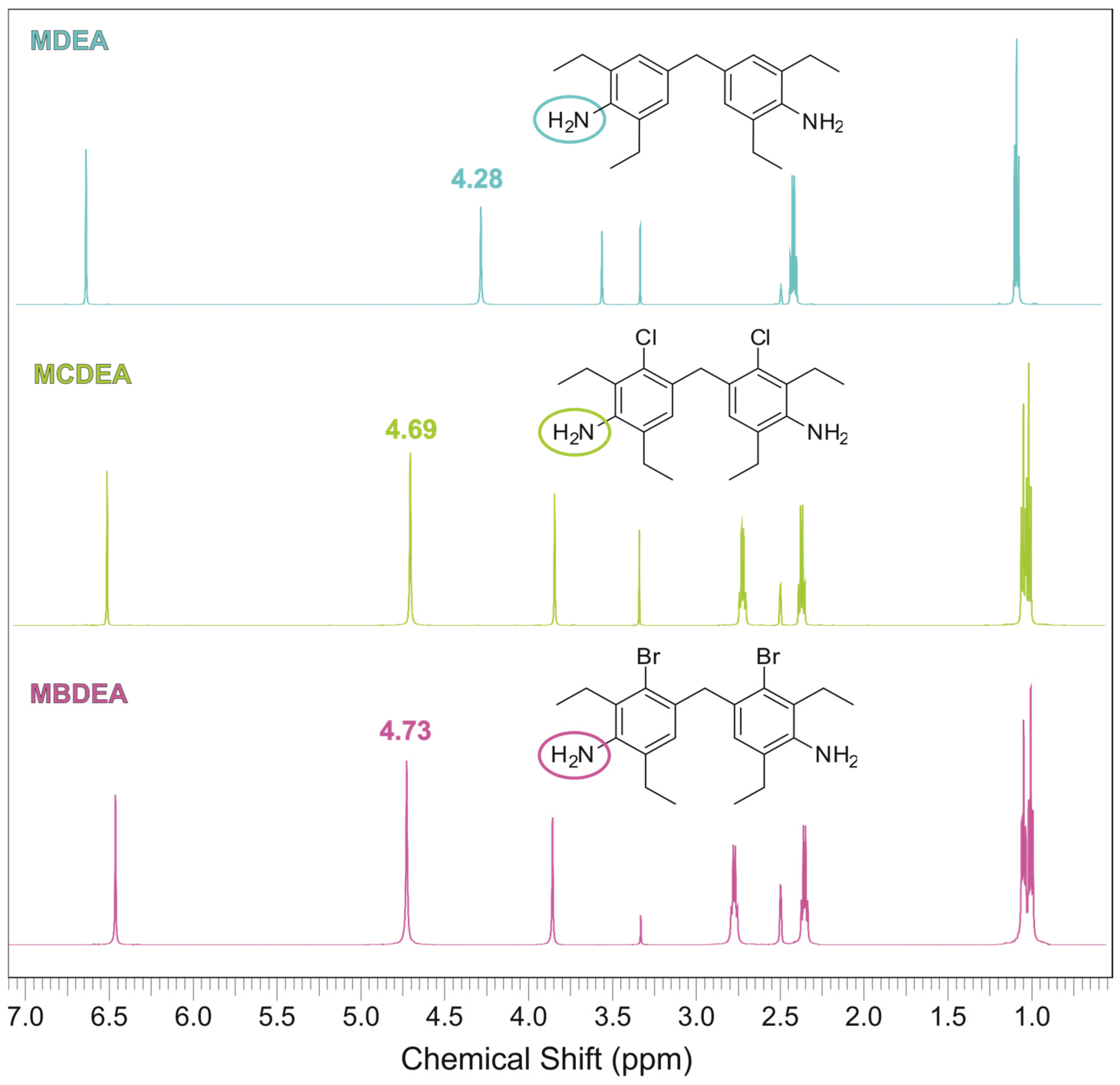 Jcs 09 00687 g002 Jcs 09 00687 g002