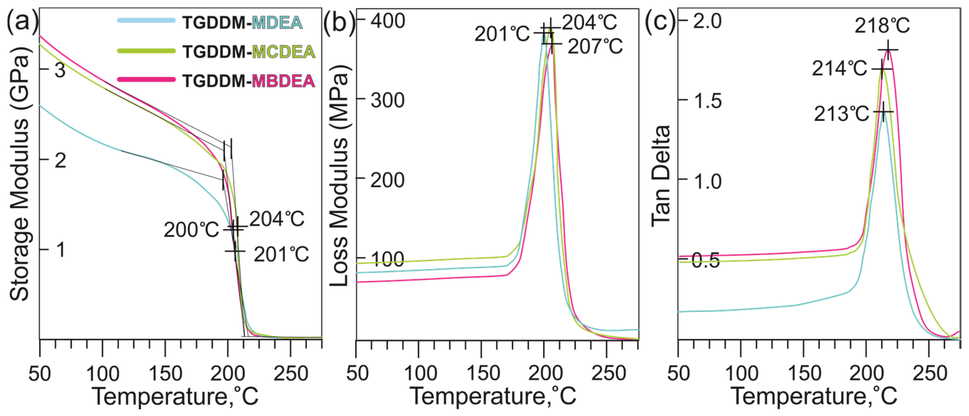 Jcs 09 00687 g007 Jcs 09 00687 g007