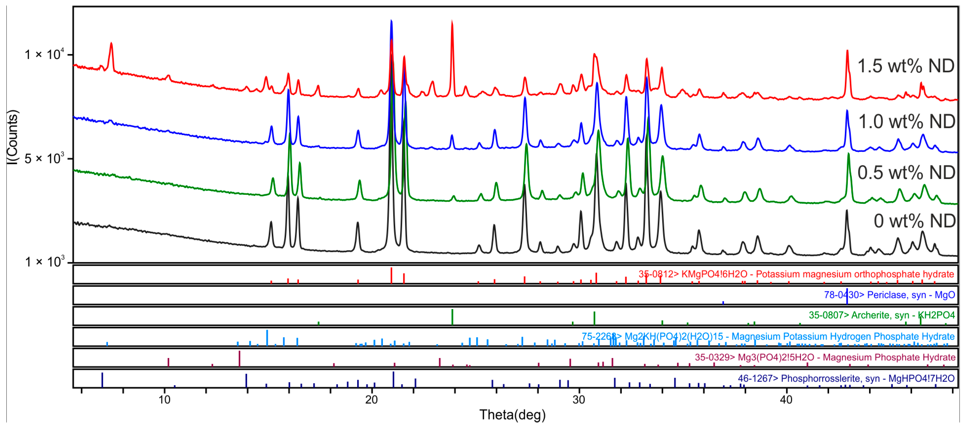 Jcs 09 00688 g003 Jcs 09 00688 g003