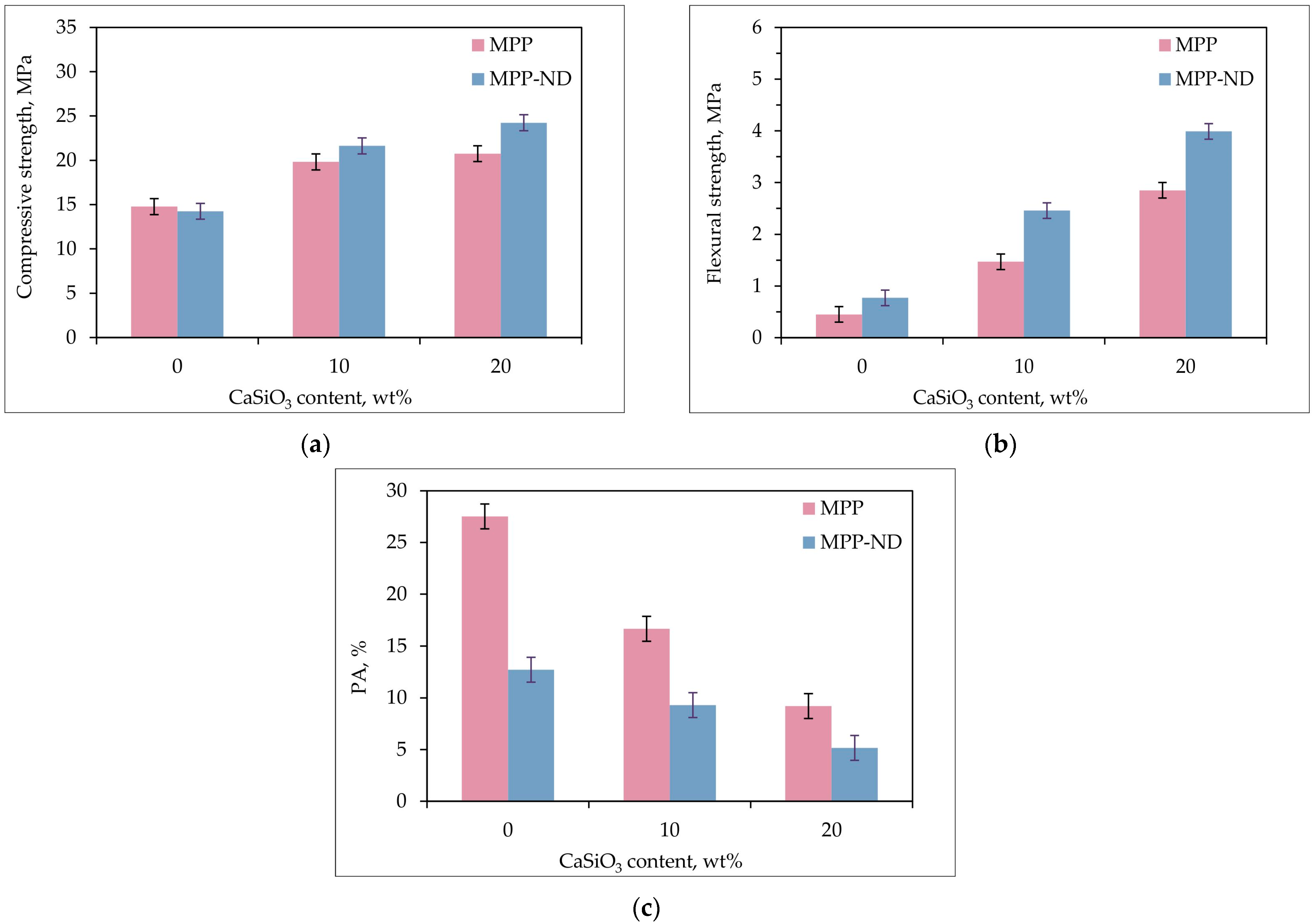 Jcs 09 00688 g005 Jcs 09 00688 g005