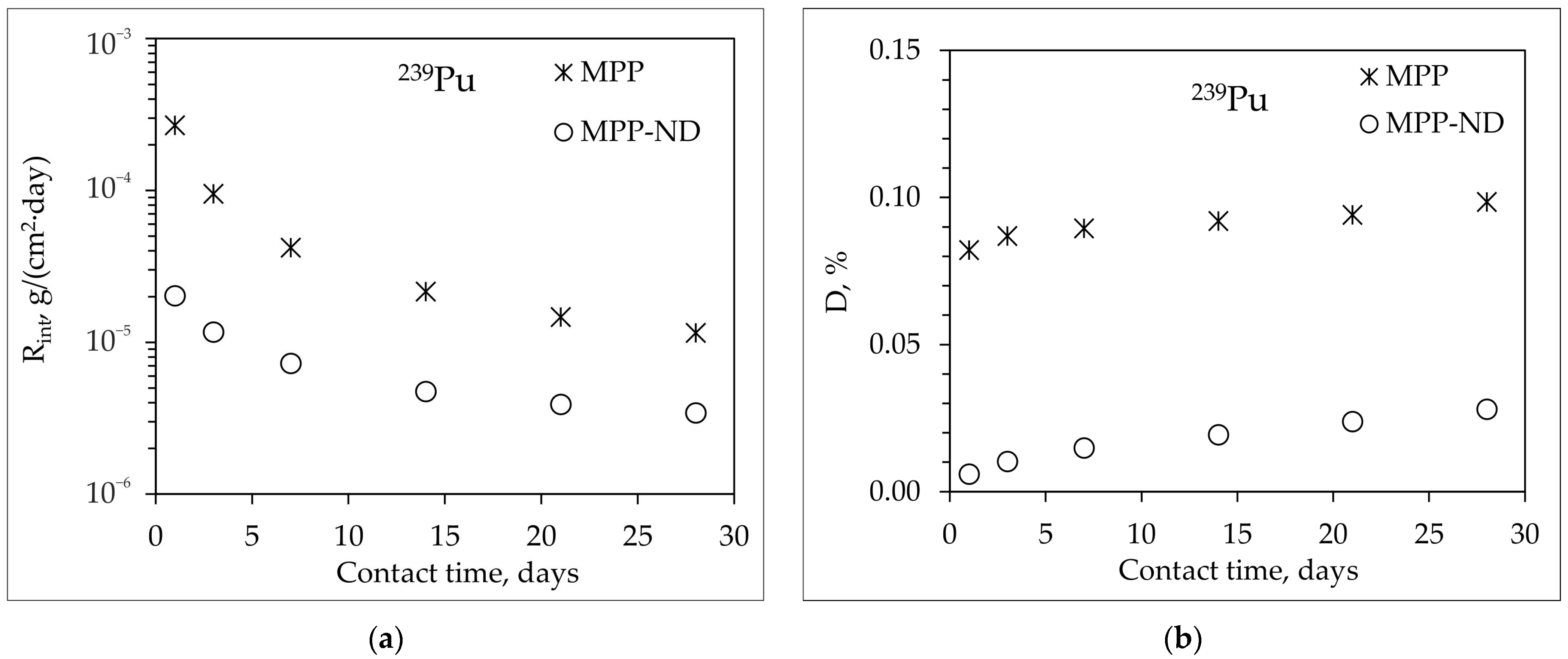 Jcs 09 00688 g006 Jcs 09 00688 g006