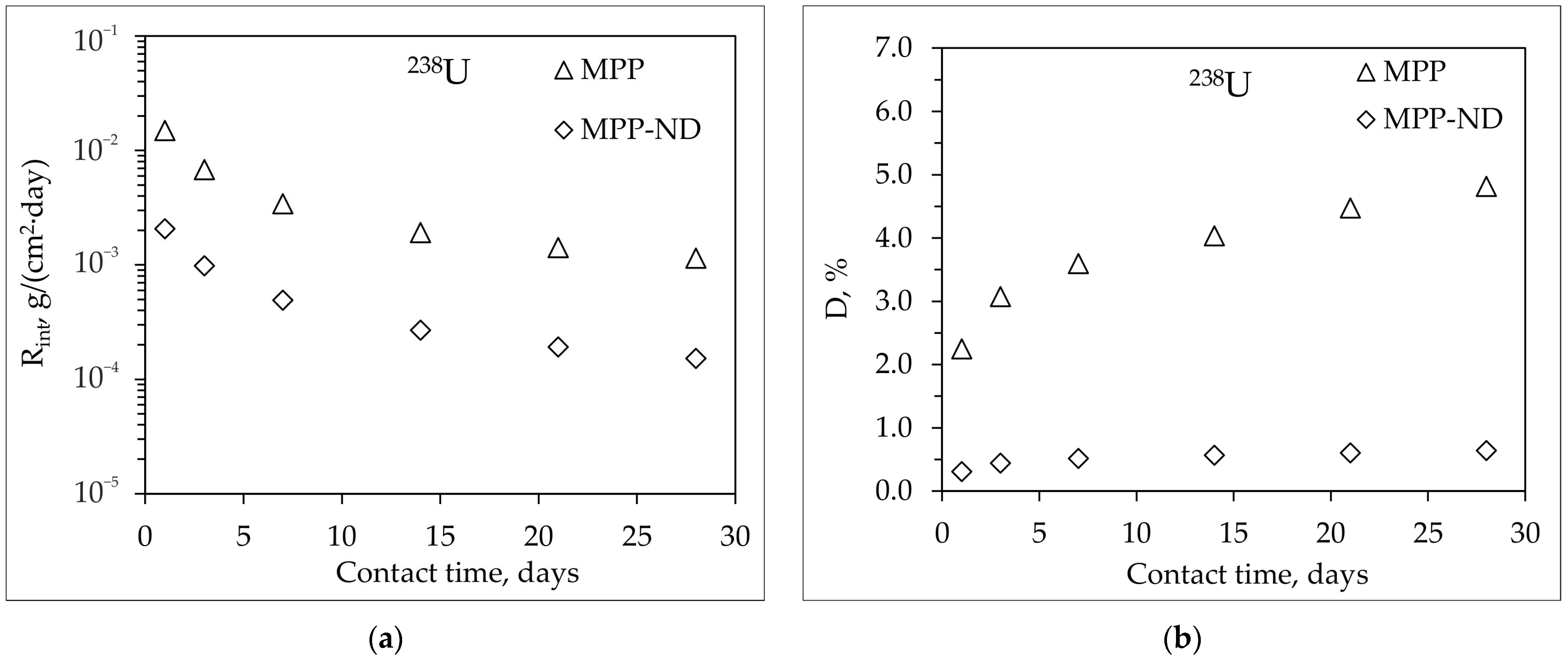 Jcs 09 00688 g007 Jcs 09 00688 g007