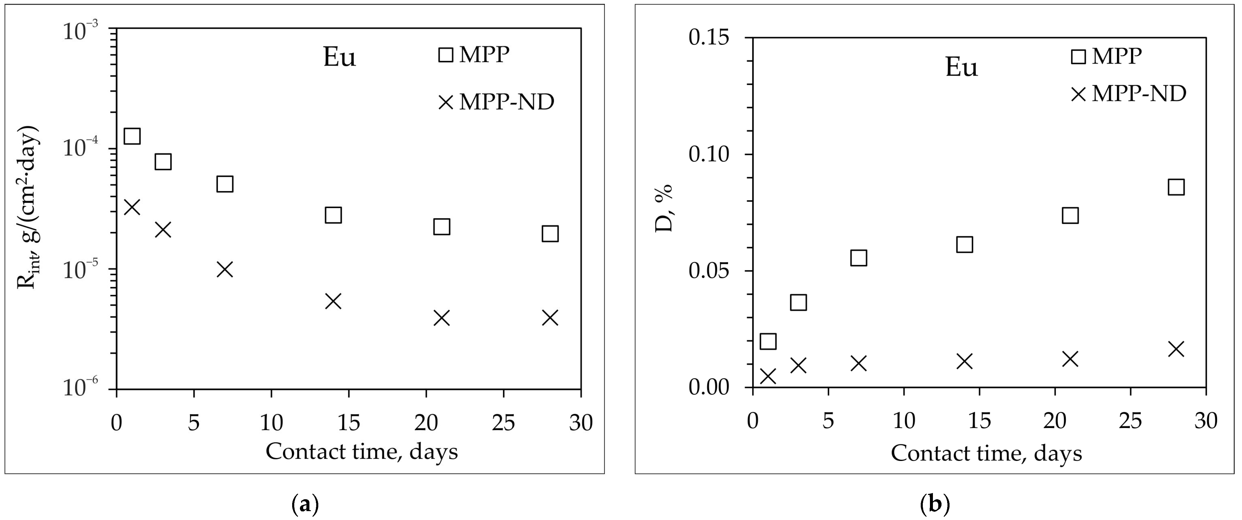 Jcs 09 00688 g008 Jcs 09 00688 g008