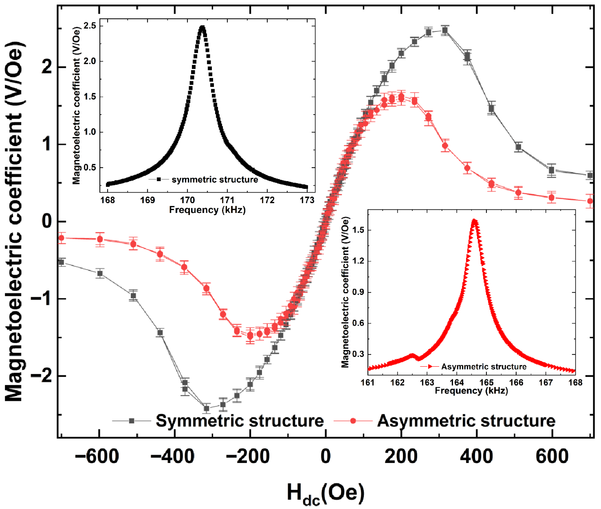 Jcs 09 00693 g004 Jcs 09 00693 g004