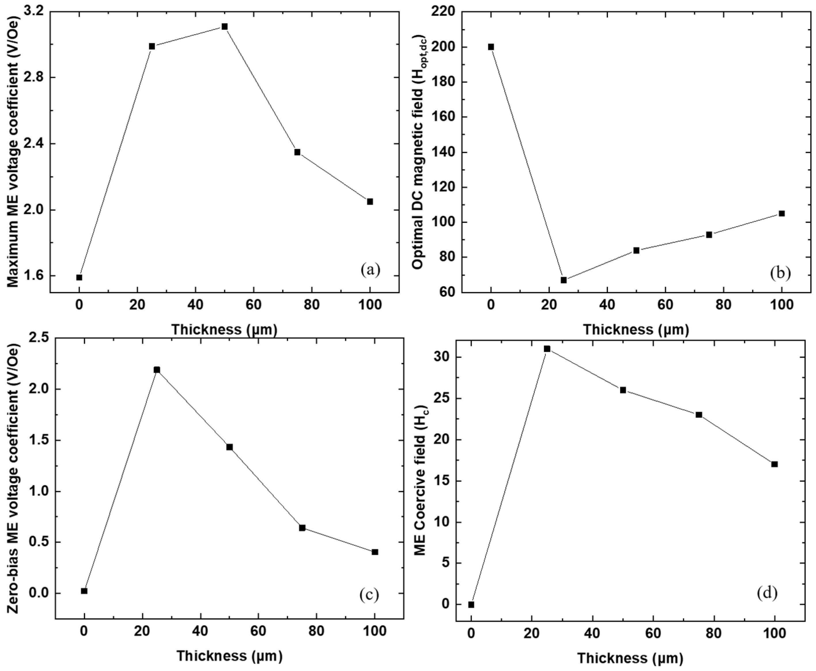 Jcs 09 00693 g007 Jcs 09 00693 g007