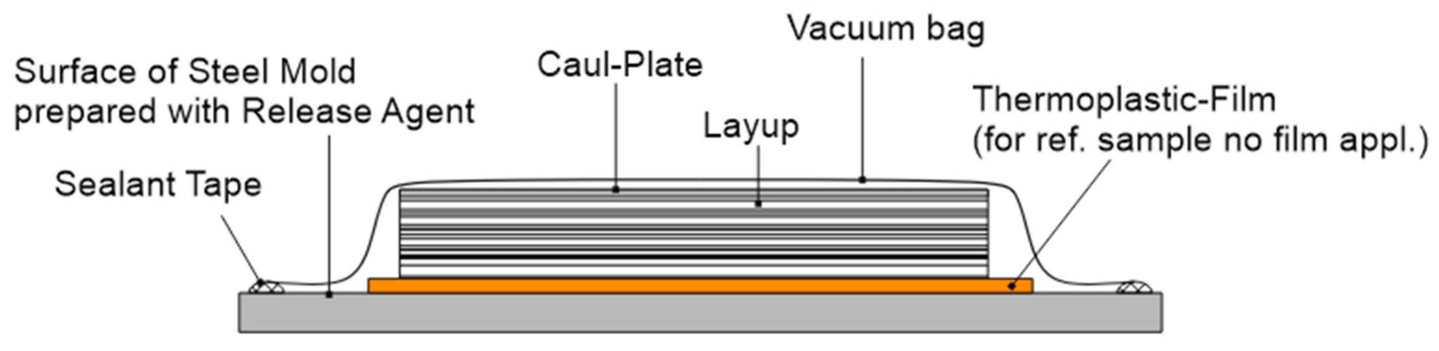 Jcs 09 00695 g002 Jcs 09 00695 g002