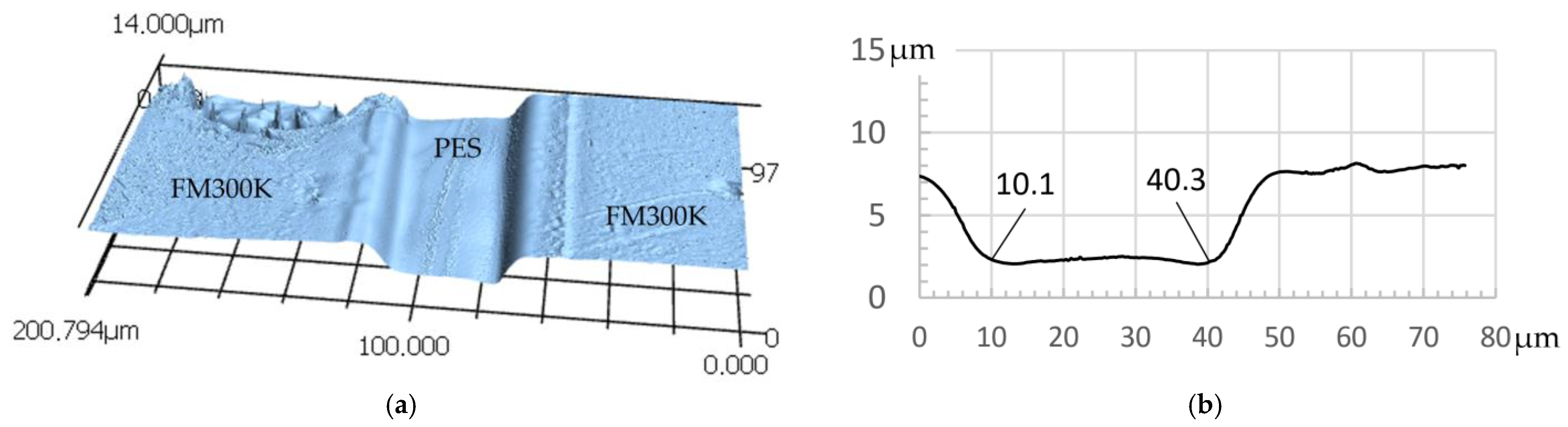 Jcs 09 00695 g008 Jcs 09 00695 g008