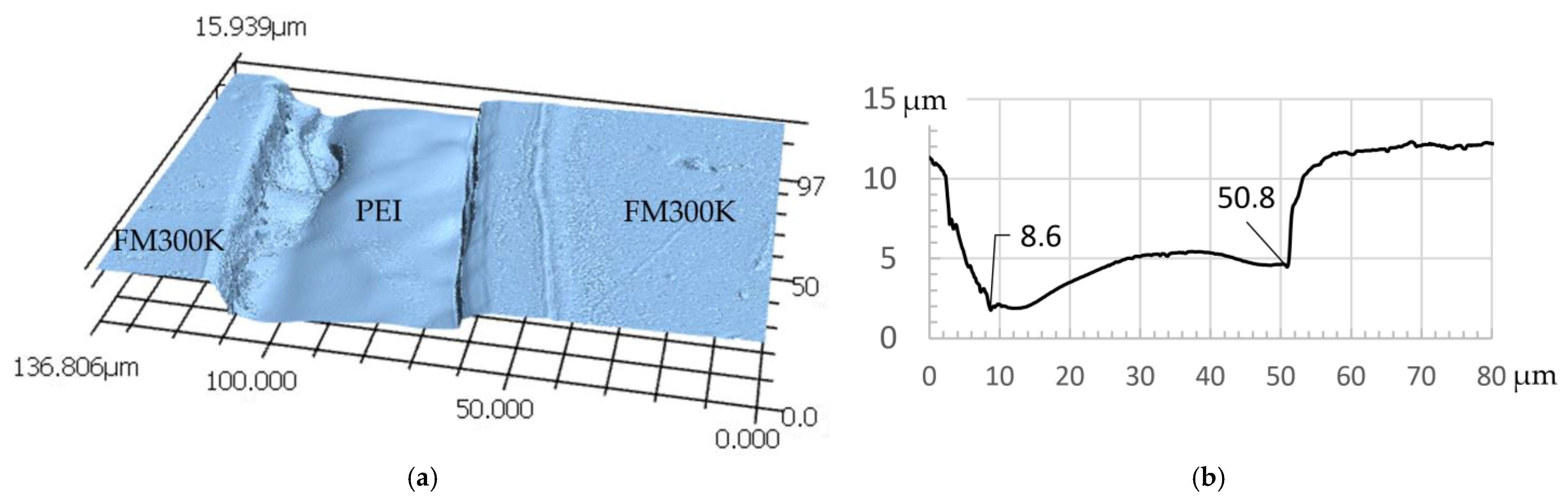 Jcs 09 00695 g009 Jcs 09 00695 g009