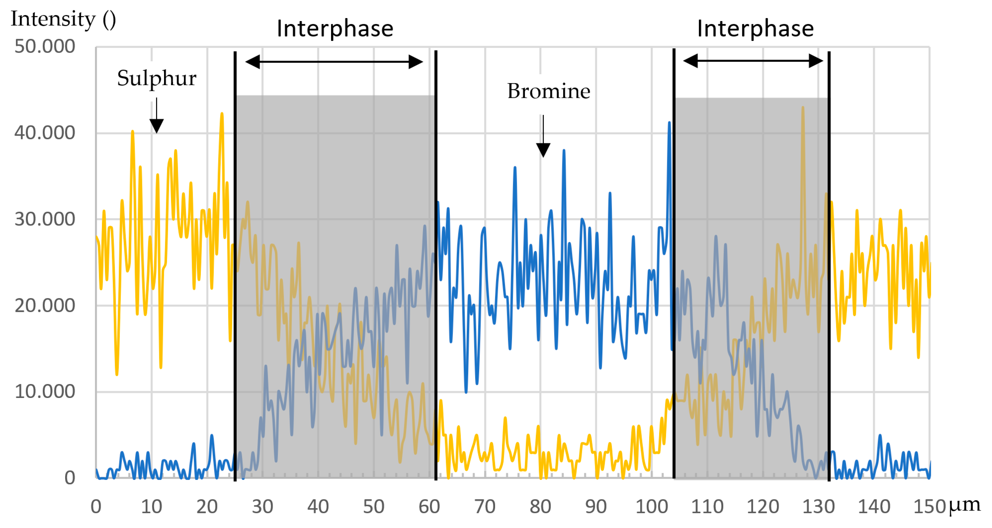 Jcs 09 00695 g011 Jcs 09 00695 g011