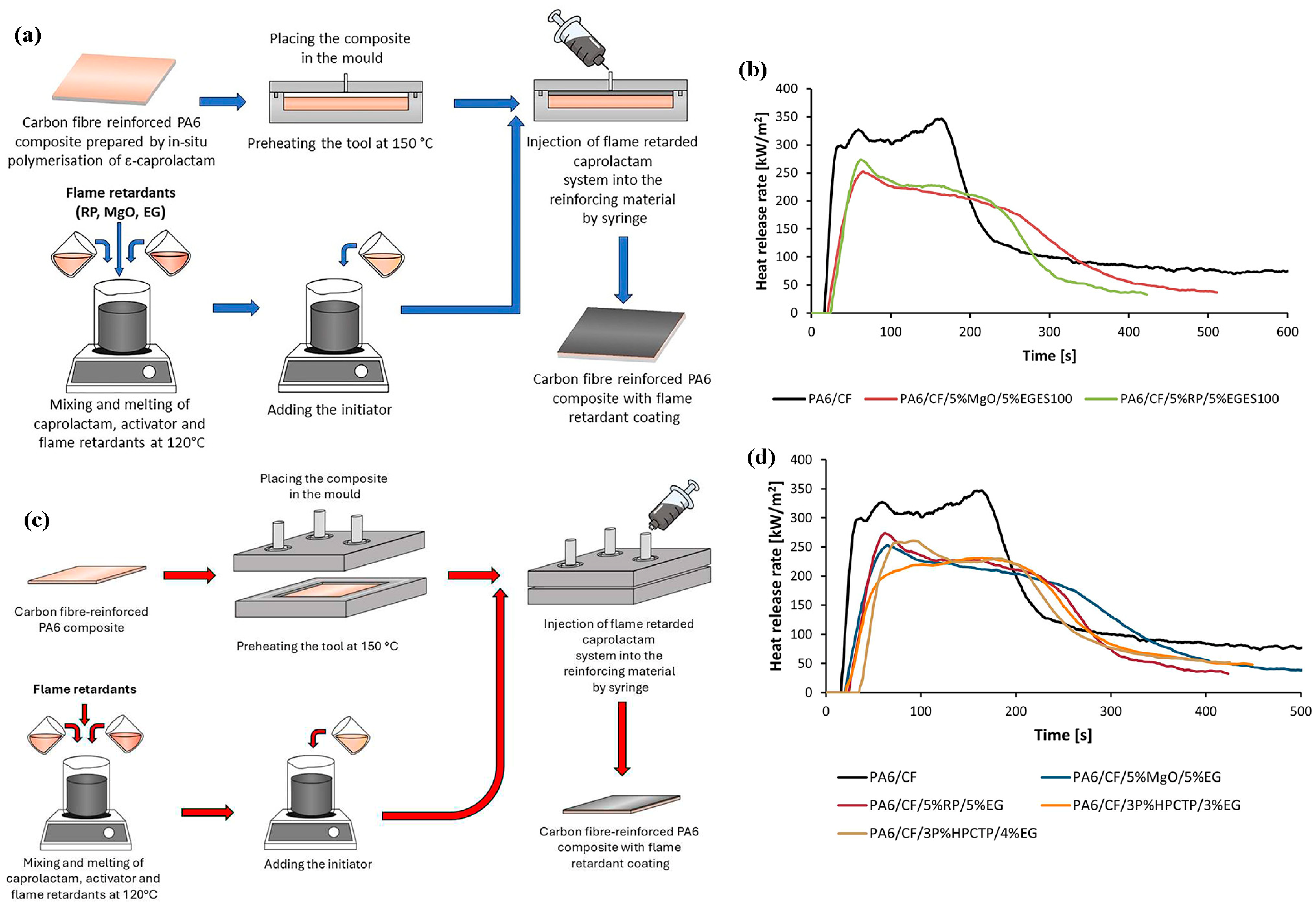 Jcs 09 00703 g005 Jcs 09 00703 g005