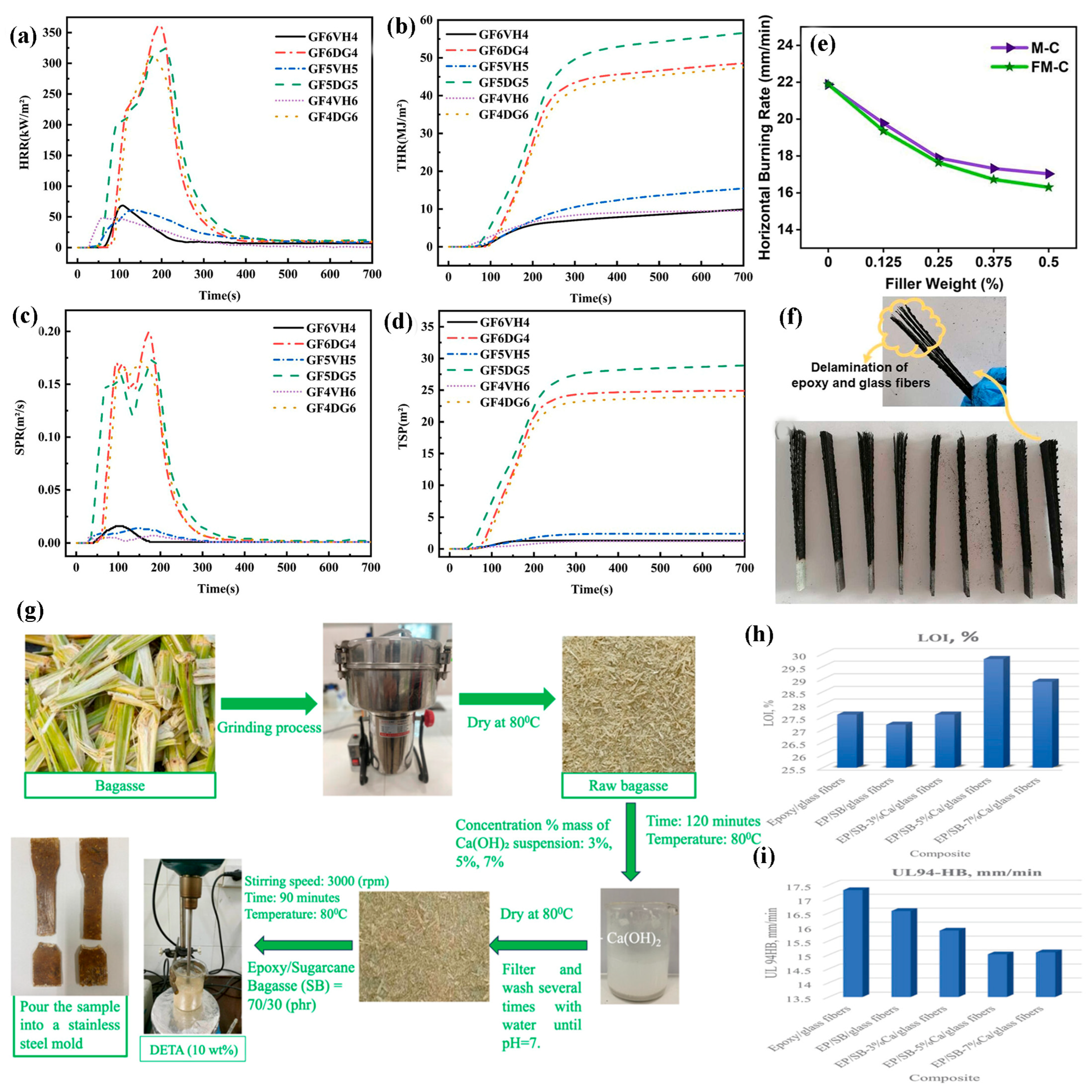 Jcs 09 00703 g009 Jcs 09 00703 g009