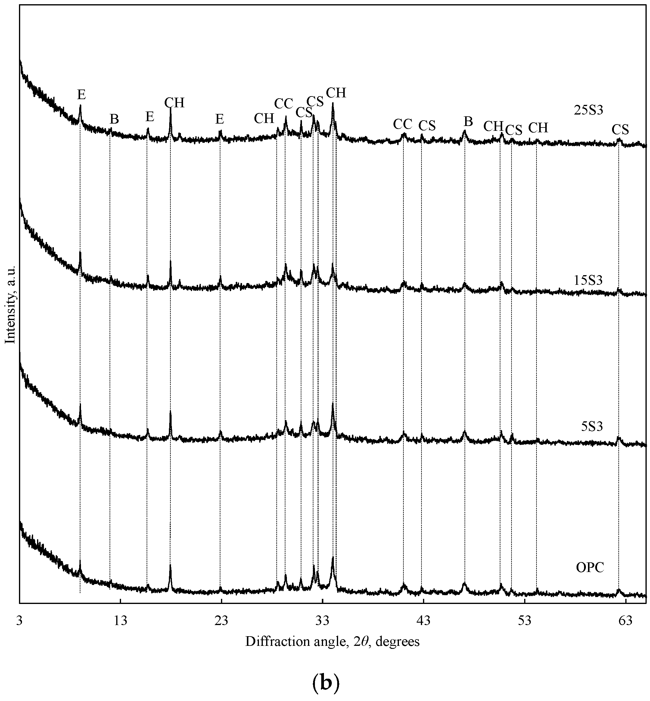 Jcs 09 00708 g009b