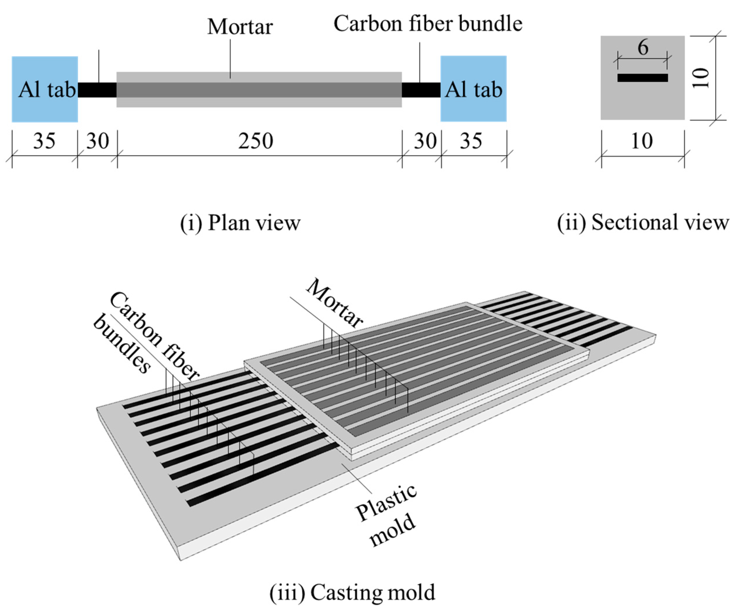 Jcs 10 00016 g001 Jcs 10 00016 g001