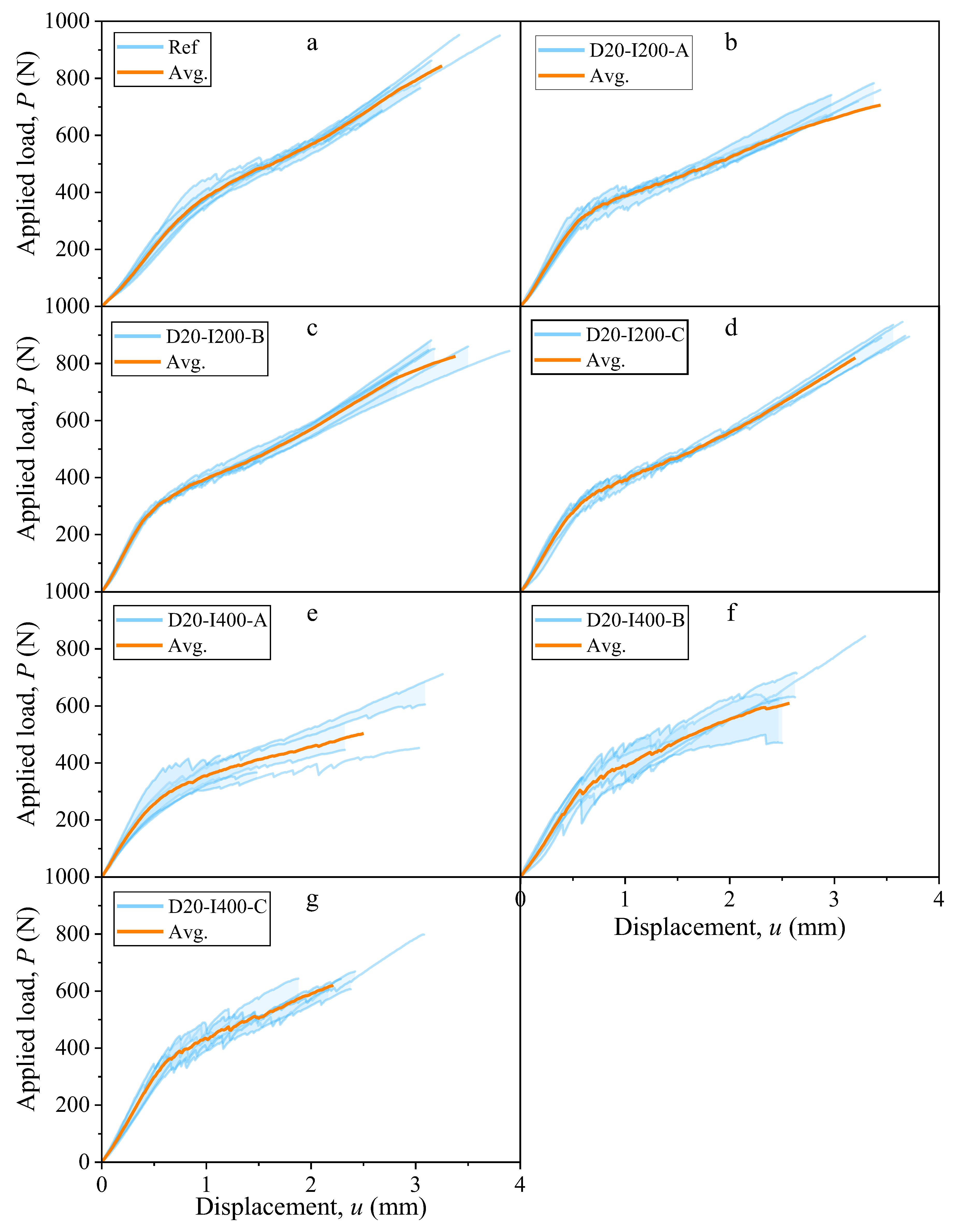Jcs 10 00016 g005 Jcs 10 00016 g005
