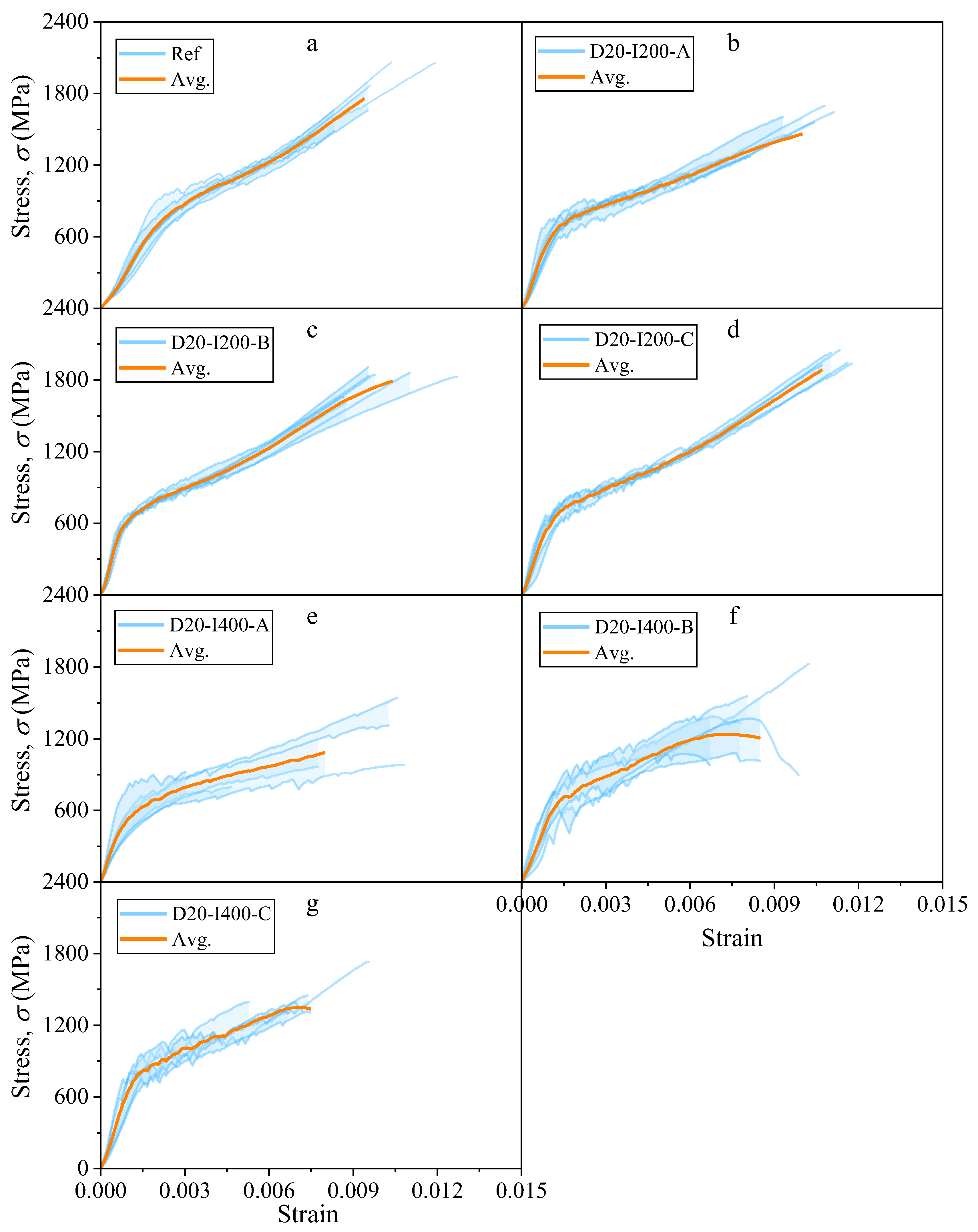 Jcs 10 00016 g007 Jcs 10 00016 g007
