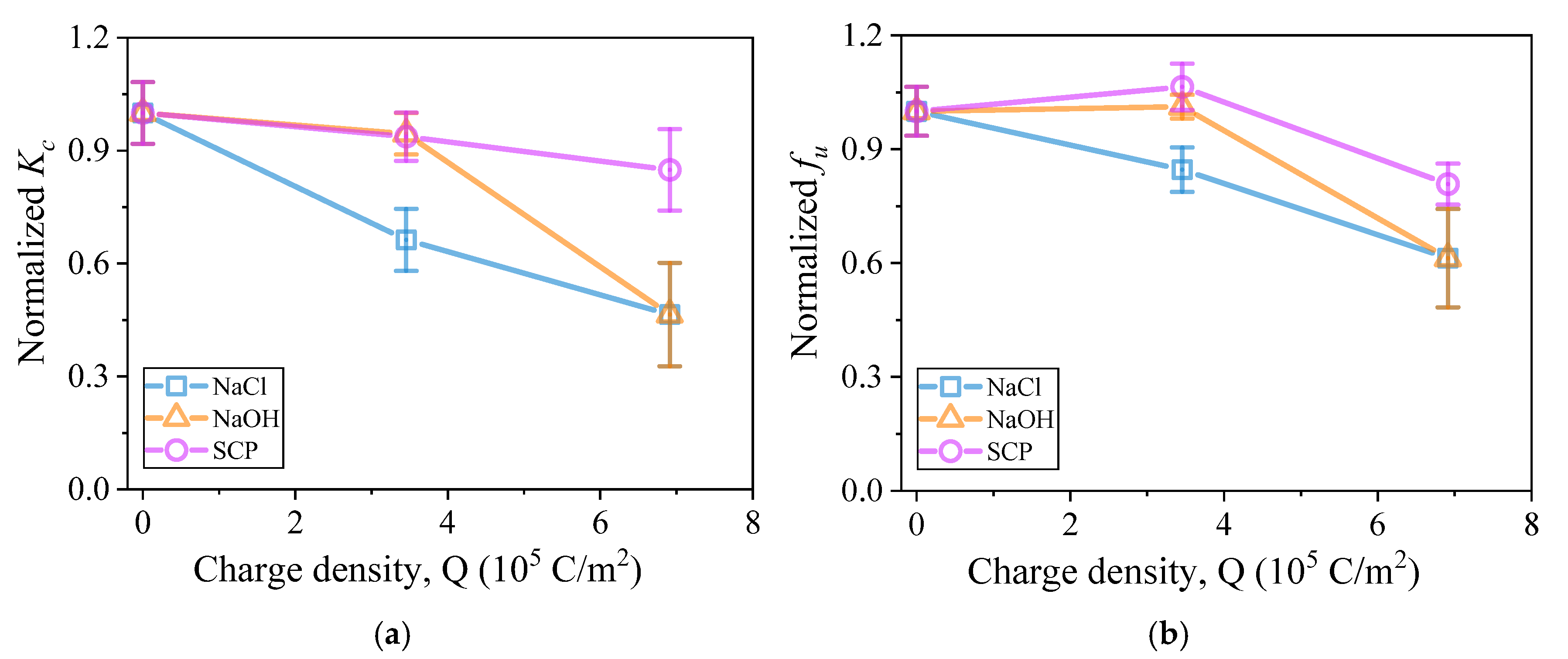 Jcs 10 00016 g009 Jcs 10 00016 g009