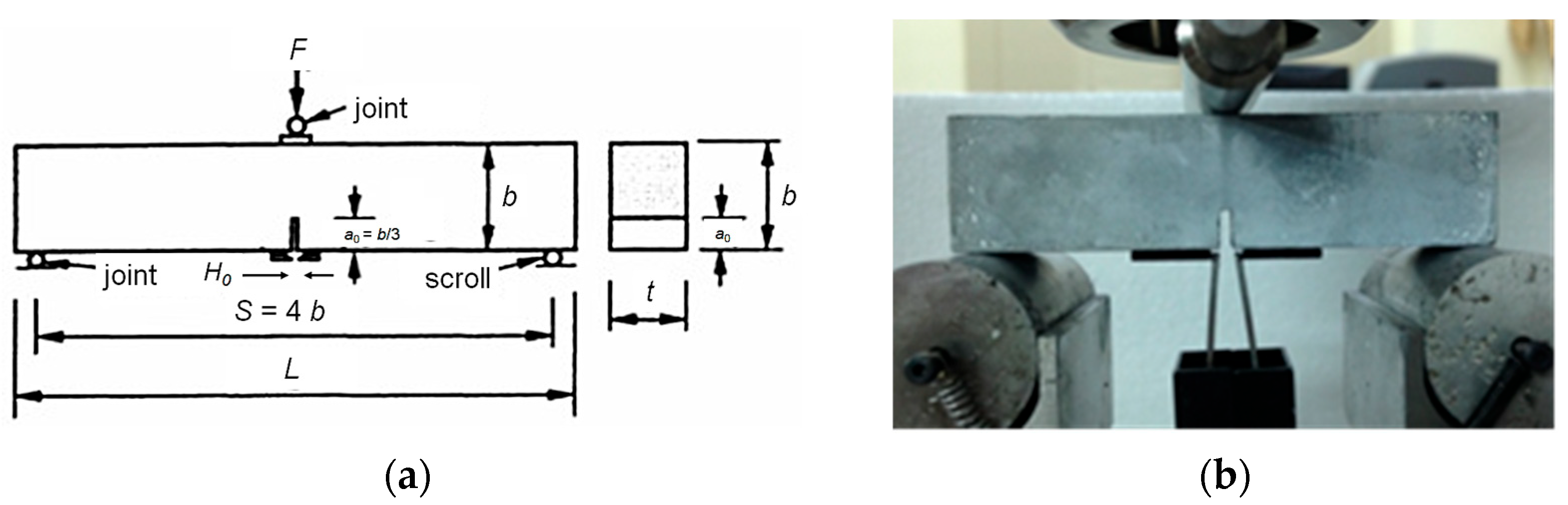 Jcs 10 00017 g002 Jcs 10 00017 g002