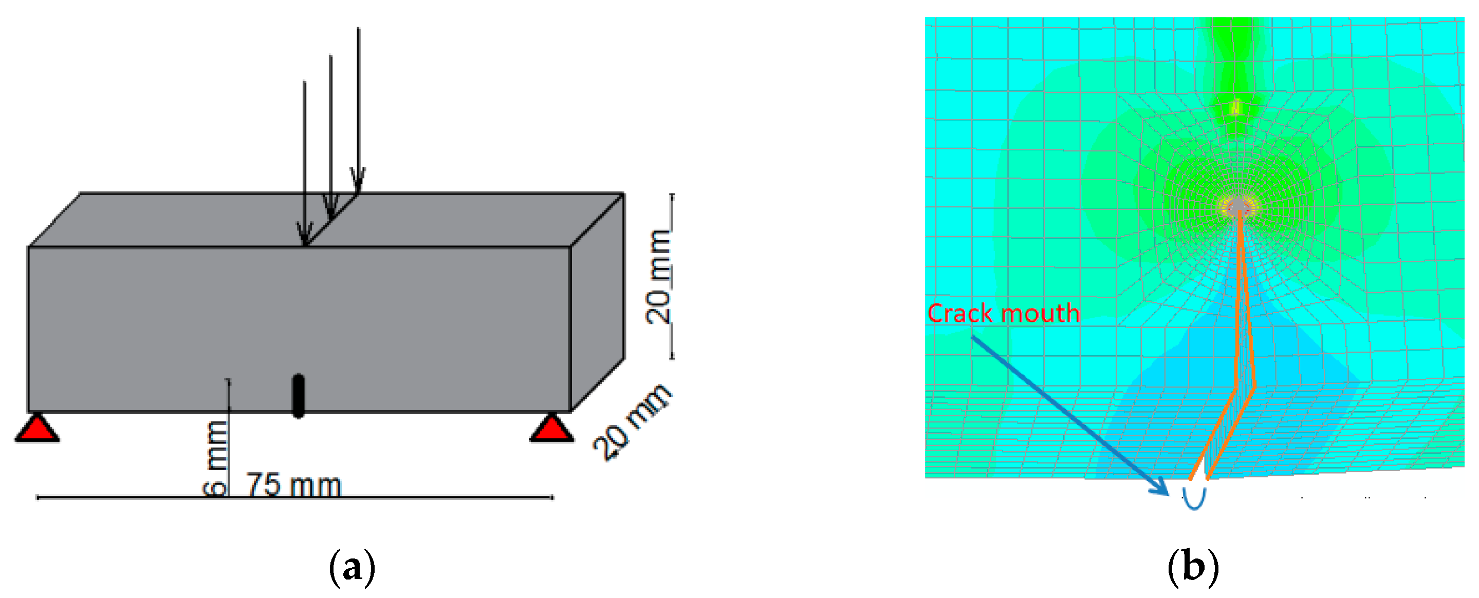 Jcs 10 00017 g005 Jcs 10 00017 g005