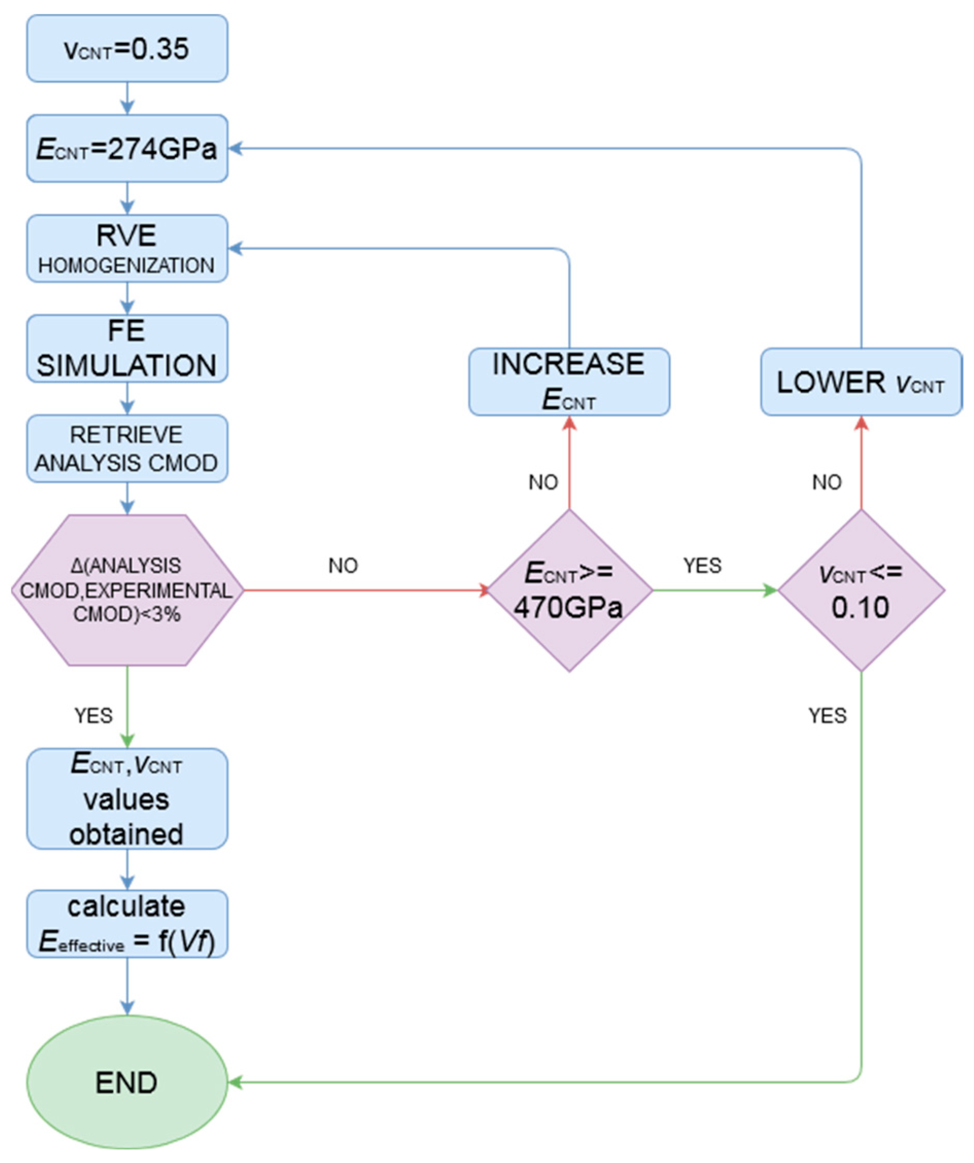 Jcs 10 00017 g006 Jcs 10 00017 g006